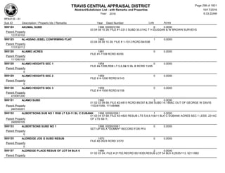 TRAVIS CENTRAL APPRAISAL DISTRICT
Abstract/Subdivison List - with Remarks and Properties 10/17/2016
Year: 2016 6:33:22AM
RPA4135 - A1
Lots AcresSub ID Description / Property Ids / Remarks Year Deed Number
S00124 AKUMAL SUBD 1996 00095/0186 6 0.0000
03 04 08 10 39; FILE #1-2313 SUBD 30.01AC T H DUGGAN & W BROWN SURVEYS
Parent Property
123130102
S00125 AL-ASSAD JEBEL CONFIRMING PLAT 1985 1 0.0000
03 04 08 09 10 39; FILE # 1-1513 RCRD 84/93B
Parent Property
115130112
S00126 ALAIMO ACRES 1981 0 0.0000
FILE #1-1109 RCRD 80/55
Parent Property
111090100
S00128 ALAMO HEIGHTS SEC 1 1954 0 0.0000
FILE #4-1206,RSB LT 5,6,9&10 BL B RCRD 13/65
Parent Property
0
S00129 ALAMO HEIGHTS SEC 2 1959 0 0.0000
FILE # 4-1206 RCRD 8/143
Parent Property
0
S00130 ALAMO HEIGHTS SEC 3 1959 0 0.0000
FILE # 4-1008 RCRD 8/158
Parent Property
410081200
S00131 ALAMO SUBD 1992 3 0.0000
01 02 03 04 68; FILE #2-4810 RCRD 89/297 & 298 SUBD 14.189AC OUT OF GEORGE W DAVIS
11024/1556, 11148/966Parent Property
248100201
S00132 ALBERTSONS SUB NO 1 RSB LT 5,8-11 BL C EUBANK 1996 00095/0061 1 0.0000
01 03 04 57 68; FILE #2-4820 RESUB LTS 5,8,9,10&11 BLK C EUBANK ACRES SEC 1 LESS .231AC
OF LTS 5&11;Parent Property
248200105
S00133 ALBERTSONS SUBD NO 1 1996 00095/0061 0 0.0000
SET UP AS A "DUMMY" RECORD FOR PF4
Parent Property
0
S00135 ALDRIDGE JOE G SUBD RESUB 1970 0 0.0000
FILE #2-3523 RCRD 3/370
Parent Property
0
S00137 ALDRIDGE PLACE RESUB OF LOT 54 BLK 6 1986 2 0.0000
01 02 03 04; FILE # 21702,RECRD 85/183D,RESUB LOT 54 BLK 6,2935/113, 9211/862
Parent Property
Page 298 of 1831
 
