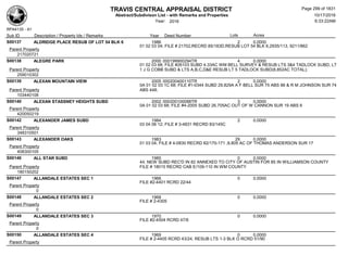 TRAVIS CENTRAL APPRAISAL DISTRICT
Abstract/Subdivison List - with Remarks and Properties 10/17/2016
Year: 2016 6:33:22AM
RPA4135 - A1
Lots AcresSub ID Description / Property Ids / Remarks Year Deed Number
S00137 ALDRIDGE PLACE RESUB OF LOT 54 BLK 6 1986 2 0.0000
01 02 03 04; FILE # 21702,RECRD 85/183D,RESUB LOT 54 BLK 6,2935/113, 9211/862
Parent Property
217020721
S00138 ALEGRE PARK 2000 000199900294TR 4 0.0000
01 02 03 68; FILE #26103 SUBD 4.33AC WM BELL SURVEY & RESUB LTS 3&4 TADLOCK SUBD, LT
1 J G COBB SUBD & LTS A,B,C,D&E RESUB LT 5 TADLOCK SUBD(8.852AC TOTAL);Parent Property
259010302
S00139 ALEXAN MOUNTAIN VIEW 2005 000200400110TR 2 0.0000
0A 01 02 03 1C 68; FILE #1-0344 SUBD 29.829A A F BELL SUR 75 ABS 86 & R M JOHNSON SUR 74
ABS 448;Parent Property
103440108
S00140 ALEXAN STASSNEY HEIGHTS SUBD 2002 000200100088TR 3 0.0000
0A 01 02 03 68; FILE #4-2005 SUBD 26.705AC OUT OF W CANNON SUR 19 ABS 6
Parent Property
420050219
S00142 ALEXANDER JAMES SUBD 1984 2 0.0000
03 04 06 12; FILE # 3-4831 RECRD 83/145C
Parent Property
348310501
S00143 ALEXANDER OAKS 1983 29 0.0000
01 03 04; FILE # 4-0830 RECRD 82/170-171 ,8.805 AC OF THOMAS ANDERSON SUR 17
Parent Property
408300105
S00146 ALL STAR SUBD 1985 0 0.0000
44; NEW SUBD REC'D IN 82 ANNEXED TO CITY OF AUSTIN FOR 85 IN WILLIAMSON COUNTY
FILE # 18015 RECRD CAB E/109-110 IN WM COUNTYParent Property
180150202
S00147 ALLANDALE ESTATES SEC 1 1966 0 0.0000
FILE #2-4401 RCRD 22/44
Parent Property
0
S00148 ALLANDALE ESTATES SEC 2 1968 0 0.0000
FILE # 2-4305
Parent Property
0
S00149 ALLANDALE ESTATES SEC 3 1970 0 0.0000
FILE #2-4504 RCRD 47/6
Parent Property
0
S00150 ALLANDALE ESTATES SEC 4 1969 0 0.0000
FILE # 2-4405 RCRD 43/24, RESUB LTS 1-3 BLK O RCRD 51/90
Parent Property
Page 299 of 1831
 