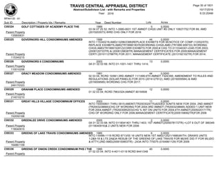 TRAVIS CENTRAL APPRAISAL DISTRICT
Abstract/Subdivison List - with Remarks and Properties 10/17/2016
Year: 2016 6:33:20AM
RPA4135 - A1
Lots AcresSub ID Description / Property Ids / Remarks Year Deed Number
C00324 GOLF COTTAGES OF ACADEMY PLACE THE 1989 0 0.0000
03 04 07 25 52; INTO 1-3580-0631 1ST AMNDT CHGS UNIT #S ONLY 10827/752 FOR 89; AMD
(2015203573) WRD CHG ONLY FOR 2016Parent Property
135800631
C00325 GOVERNORS HILL CONDOMINIUMS AMENDED 1999 44 0.0000
INTO 115340216;AMD(13296/2388)REPLACE EXHIBITS FOR 99;NOTICE OF COMP (13352/570)
REPLACE EXHIBITS,AMD(TR1999018376)WORDING CHGS,AMD (TR1999 009733) WORDING
CHGS,AMD(TR1999152812)CORR EXHIBITS FOR 2000;# CHG TO 0115340301-0345 FOR 2003;
(2008120733TR) & (2008129838TR) MANAGEMENT CERTIFICATES FOR 2009;MANAGEMENT
CERTI (2010112788TR) FOR 2011; MANAGEMENT CERTIFICATE (2013192102TR) FOR 2014;Parent Property
115340215
C00326 GOVERNORS II CONDOMINIUMS 2003 13 0.0000
0A 01 02 03 68; INTO 01-1001-1401 THRU 1414;
Parent Property
110010206
C00327 GRACY MEADOW CONDOMINIUMS AMENDED 1981 44 0.0000
02 03 04; RCRD 10/661;3RD AMNDT 11/1499;4TH AMNDT 7324/395; AMENDMENT TO RULES AND
REGULATIONS (SOLAR PANELS) FOR 2015 (2014127912); AMD (2016009584) & AMD
(2016009585) WORDING CHG FOR 2017;Parent Property
249170323
C00329 GRAHAM PLACE CONDOMINIUMS AMENDED 1984 12 0.0000
01 02 03 04; RCRD 7963/324;AMNDT 8019/608
Parent Property
214010210
C00331 GREAT HILLS VILLAGE CONDOMINIUM OFFICES 2003 11 0.0000
INTO 150050601 THRU 0615;AMDNT(TR2003024775)ADDED 3UNITS NEW FOR 2004; 2ND AMNDT
(TR2003238684)CHG OF WORDING FOR 2004;3RD AMNDT (TR2003238685) ADDED 1 UNIT NEW
FOR 2004;AMNDT (TR2003085203)CHG % INT ON UNITS FOR 2004;4TH AMNDT(2005020171TR)
CHG OF WORDING ONLY FOR 2006,MANAGEMENT CERITFICATE(2005158062TR)FOR 2006Parent Property
152050168
C00332 GREENLEE DRIVE CONDOMINIUMS AMENDED 2005 2 0.0000
0A 01 02 03 68; INTO 0118041401 THRU 1403; 1ST AMNDT(2005078172TR) +LOT 6 OUT OF 366349
(0118040916)& 2 UNITS NEW FOR 2006Parent Property
118040915
C00333 GREENS OF LAKE TRAVIS CONDOMINIUMS AMENDED 1985 6 0.0000
INTO 1-6486-1119 RCRD 8713/55 18 UNITS NEW;1ST AMD(12521/1686)WITH- DRAWS UNITS
1-2&9-18 & LTS 2A&3A RESUB OF THE GREENS OF LAKE TRAVIS FOR 96(WE DID IT FOR 95/JDO
& ATTY);2ND AMD(2008100853TR) -.243A INTO 770075 (0164861129) FOR 2009Parent Property
164861109
C00336 GREENS OF ONION CREEK CONDOMINIUM PHS I THE 1985 40 0.0000
01 02 03 04; INTO 4-4011-0119 RCRD 8441/348
Parent Property
Page 30 of 1831
 