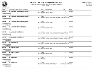 TRAVIS CENTRAL APPRAISAL DISTRICT
Abstract/Subdivison List - with Remarks and Properties 10/17/2016
Year: 2016 6:33:22AM
RPA4135 - A1
Lots AcresSub ID Description / Property Ids / Remarks Year Deed Number
S00187 ALLANDALE TERRACE SEC 2 PHS 3 1962 0 0.0000
FILE # 2-3501 RCRD 14/15
Parent Property
0
S00188 ALLANDALE TERRACE SEC 2 PHS 4 1963 0 0.0000
FILE # 2-3501 RCRD 15/32,RSB LT 2-5 BL C RCRD 17/25
Parent Property
0
S00189 ALLANDALE TERRACE SEC 2 PHS 5 1963 0 0.0000
FILE # 2-3501 RCRD 15/99
Parent Property
237020500
S00190 ALLANDALE TERRACE SEC 3 1964 0 0.0000
FILE # 2-3702 RCRD 17/27
Parent Property
0
S00195 ALLANDALE WEST SEC 5 1961 0 0.0000
FILE # 1-3301 RCRD 11/51, RESUB LTS 5&6 BL P 15/80
Parent Property
0
S00196 ALLANDALE WEST SEC 6 1962 0 0.0000
FILE # 1-3301 RCRD 13/92, RESUB LTS 40&41 RCRD 17/53
Parent Property
133010500
S00198 ALLEN CENTER 1977 0 0.0000
FILE # 4-1115 RCRD 75/351,1ST RSB LT B RCRD 76/110
Parent Property
413160705
S00199 ALLEN J B SUBD 1979 0 0.0000
FILE # 2-1702 RCRD 78/2
Parent Property
217020900
S00201 ALLEN JOE SUBD 1960 0 0.0000
FILE # 2-4017 RCRD 9/81
Parent Property
240170300
S00204 ALLEN OAKS 1953 0 0.0000
FILE # 2-2101
Parent Property
221010200
S00205 ALLEN PLACE 1969 0 0.0000
FILE # 1-3804 RCRD 43/5; VAC LTS 1 & 2 VAC PLAT 9276/804
Parent Property
138040300
Page 303 of 1831
 