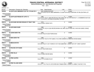 TRAVIS CENTRAL APPRAISAL DISTRICT
Abstract/Subdivison List - with Remarks and Properties 10/17/2016
Year: 2016 6:33:22AM
RPA4135 - A1
Lots AcresSub ID Description / Property Ids / Remarks Year Deed Number
S00206 ALLEN PLACE AMENDED PLAT OF LTS 2&4 OF A 2002 000200100102TR 2 0.0000
0A 01 02 03 68; FILE #1-3804 AMENDED LTS 2&4 FOR SOLE PURPOSE OF RELOCATING LOT
LINESParent Property
138040345
S00207 ALLEN PLACE RESUB OF LOTS 1-2 1986 4 0.0000
01 02 03 04; FILE # 13804 RECRD 85/179A SUBD .687 AC G W DAVIS & T J CHAMBERS SUR VAC
LOT 1-2 ALLEN PL 9276/804 ACQUIRED 7674/207Parent Property
138040336
S00210 ALLEN SUBD SECOND RESUB OF TRACT TWO 1975 0 0.0000
FILE # 2-4810, RCRD 70/73
Parent Property
248100100
S00212 ALLIED BANK SUBD 1986 2 0.0000
01 02 03 04; FILE # 31202 RECRD 86/36A VAC NBC SOUTH ADD NO 2 9416/162 SUBD 3.504AC
9128/363Parent Property
312020103
S00213 ALLISON ADDN THE 1983 2 0.0000
01 03 04; FILE # 4-2327 RCRD 83/42
Parent Property
417230144
S00216 ALMAN ADDN THE 1986 1 0.0000
01 02 03 04; FILE # 41707 SUBD .91 AC WM CANNON LG 8600/440 RCRD 85/85A
Parent Property
417070707
S00217 ALMEDA ESTATE 1993 1 0.0000
03 04 08; FILE # 1-3311 RCRD 91/107-108 SUBDIVIDE 1.204AC OUT OF T GRAY SURVEY
Parent Property
133110109
S00218 ALPHA DELTA PI SUBD 1971 0 0.0000
FILE # 2-1502 RCRD 50/23
Parent Property
215020324
S00219 ALPINE HILLS 1974 0 0.0000
FILE # 4-0804 RECRD 66/92
Parent Property
408040503
S00220 ALPINE SLOPES 1980 0 0.0000
FILE # 1-1719 RCRD 79/157
Parent Property
117190200
S00221 ALPINE VILLAGE ADDN 1987 1 0.0000
03 04 07 17 52; FILE #1-3370 RCRD 86/178A&B SUBD 2.1806AC A LIEBELT SUR 8211/103
Parent Property
Page 304 of 1831
 