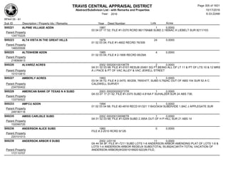 TRAVIS CENTRAL APPRAISAL DISTRICT
Abstract/Subdivison List - with Remarks and Properties 10/17/2016
Year: 2016 6:33:22AM
RPA4135 - A1
Lots AcresSub ID Description / Property Ids / Remarks Year Deed Number
S00221 ALPINE VILLAGE ADDN 1987 1 0.0000
03 04 07 17 52; FILE #1-3370 RCRD 86/178A&B SUBD 2.1806AC A LIEBELT SUR 8211/103
Parent Property
134770225
S00223 ALTA VISTA IN THE GREAT HILLS 1979 24 0.0000
01 02 03 04; FILE #1-4602 RECRD 76/309
Parent Property
146020506
S00225 ALTENHEIM ADDN 1985 4 0.0000
01 02 03 04; FILE # 2-1806 RECRD 85/29A
Parent Property
218060613
S00226 ALVAREZ ACRES 2002 000200100106TR 2 0.0000
0A 01 02 03 68; FILE #1-0101 RESUB 20491 SQ FT,BEING ALL OF LT 11 & PT OF LTS 10 & 12 MRS
A J PACE & PT OF VAC ALLEY & VAC JEWELL STREETParent Property
101010810
S00227 AMBERLY ACRES 1993 1 0.0000
03 04 34 72; FILE # 2-3470, 90/209, 7600/477, SUBD 5.792AC OUT OF ABS 154 SUR 52 A C
CALDWELL SURVEYParent Property
234700402
S00228 AMERICAN BANK OF TEXAS N A SUBD 2003 000200200273TR 1 0.0000
0A 03 07 17 21 52; FILE #1-3370 SUBD 4.816A F SUHALZER SUR 24 ABS 738;
Parent Property
133700522
S00233 AMFCU ADDN 1994 1 0.0000
01 02 03 04 68; FILE #2-4818 RECD 91/321 11843/3434 SUBDIVIDE 1.8AC J APPLEGATE SUR
Parent Property
248180118
S00235 AMISS CARLISLE SUBD 2002 000200100098TR 1 0.0000
0A 01 02 03 68; FILE #1-0209 SUBD 2.395A OUT OF H P HILL SUR 21 ABS 14
Parent Property
102090720
S00236 ANDERSON ALICE SUBD 1960 0 0.0000
FILE # 2-2010 RCRD 9/126
Parent Property
220101013
S00239 ANDERSON ARBOR II SUBD 2002 U/0116 11 0.0000
0A 44 5A 9F; FILE #1-7211 SUBD LOTS 1-8 ANDERSON ARBOR AMENDING PLAT OF LOTS 1-9 &
LOTS 1-4 ANDERSON ARBOR REDEUX SUBD(TOTAL 55.892AC)WITH TOTAL VACATION OF
ANDERSON ARBOR(WI2001018920-922)IN FILE;Parent Property
172110707
Page 305 of 1831
 