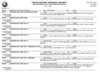TRAVIS CENTRAL APPRAISAL DISTRICT
Abstract/Subdivison List - with Remarks and Properties 10/17/2016
Year: 2016 6:33:22AM
RPA4135 - A1
Lots AcresSub ID Description / Property Ids / Remarks Year Deed Number
S00277 ANDERSON MILL WEST ELEMENTARYSCHOOL 1988 1 0.0000
03 04 68 69 71; FILE #1-7537 RCRD 87/59A-C 9880/69&73 SUBDIVIDE 15AC R SAUL SURVEY
(11.35A TRAVIS CO & 3.65A WMSON CO)Parent Property
175370223
S00278 ANDERSON MILL WEST PARK 1995 1 0.0000
03 04 68 69 71; FILE #1-7828 RECD 92/361-363 SUBD 3.238AC(5.363AC TOTAL)R SAUL SUR
Parent Property
178280101
S00279 ANDERSON MILL WEST SEC 14 1994 6 0.0000
03 04 68 69 71; FILE #1-8028 RECD 92/195-198 8575/853 SUBDIVIDE .351AC R SAUL SURVEY
(TOTAL 10.946AC-RMNG AC IN WMSON CO)Parent Property
175370216
S00280 ANDERSON MILL WEST SEC 15 1994 51 0.0000
03 04 68 69 71; FILE #1-8028 RECD 92/176-178 8575/853 SUBDIVIDE 10.515AC R SAUL SUR
(TOTAL 11.213AC-RMNG AC IN WMSON CO)Parent Property
175370216
S00281 ANDERSON MILL WEST SEC 16 1995 53 0.0000
03 04 68 69 71; FILE #1-8028 RECD 92/349-351 SUBD 11.699AC(TOTAL OF 11.872AC)R SAUL
SURVEYParent Property
175370216
S00282 ANDERSON MILL WEST SEC 17 1994 92/0179 87 0.0000
03 04 68 69 71; FILE #1-7828 9133/289 SUBDIVIDE 24.902AC R SAUL SUR, AMEND LTS 1-3 BLK E
(94/289);Parent Property
175370215
S00283 ANDERSON MILL WEST SEC 17 AMENDED PLAT OF 1996 94/0289 3 0.0000
03 04 68 69 71; FILE #1-7828 AMEND LTS 1-3 BLK E(.557AC);
Parent Property
178280102
S00284 ANDERSON MILL WEST SEC 18 1995 93/0320 45 0.0000
03 04 68 69 71; FILE #1-7828 SUBD 13.348AC OUT OF RACHEL SAUL SURVEY;AMEND TO CORR
BEARINGS & DISTANCES & AC(13.339)(97/371)FOR 97;Parent Property
175370215
S00285 ANDERSON MILL WEST SEC 18 AMENDED 1997 97/0371 45 0.0000
03 04 68 69 71; FILE #1-7828 AMEND ANDERSON MILL WEST SEC 18 TO CORR BEARINGS &
DISTANCES & AC(13.339AC);Parent Property
178280229
S00286 ANDERSON MILL WEST SEC 19 2001 000200000334TR 126 0.0000
0A 03 68 69; FILE #17630 SUBD 44.455AC OUT OF R SAUL ABS 734 & P CUNEY ABS 203 & B
PAYNE SUR 528 ABS 637;VACATED LT 1&25 BLK H,LT 1,19-22 BLK I & LT 1-11 &26 BLK K
& .847AC PORTION OF BRIONA WOOD LN(TR2001194081)FOR 2002;Parent Property
175370215
Page 307 of 1831
 