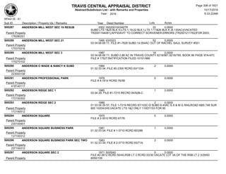 TRAVIS CENTRAL APPRAISAL DISTRICT
Abstract/Subdivison List - with Remarks and Properties 10/17/2016
Year: 2016 6:33:22AM
RPA4135 - A1
Lots AcresSub ID Description / Property Ids / Remarks Year Deed Number
S00287 ANDERSON MILL WEST SEC 19 RESUB 2002 000200100346TR 22 0.0000
SUBD LTS 1&25 BLK H,LTS 1,19-22 BLK I,LTS 1-11&26 BLK K (8.135AC)(VACATED
TR2001194081);AFFIDAVIT TO CORRECT SCRIVENER ERRORS (TR2001211762)FOR 2003;Parent Property
176280201
S00288 ANDERSON MILL WEST SEC 21 1995 93/0323 52 0.0000
03 04 68 69 71; FILE #1-7828 SUBD 14.054AC OUT OF RACHEL SAUL SURVEY #551
Parent Property
175370216
S00289 ANDERSON MILL WEST SEC 3 1987 18 0.0000
03 04 68 69 71; SUBD 2.88 AC IN TRAVIS COUNTY 8218/961,8218/795, BOOK 86 PAGE 97A-97C
FILE # 17527;RATIFICATION FILED 10101/966Parent Property
175270102
S00290 ANDERSON O WADE & NANCY K SUBD 1984 2 0.0000
01 02 03 04; FILE #2-2300 RCRD 83/133A
Parent Property
223000108
S00291 ANDERSON PROFESSIONAL PARK 1978 0 0.0000
FILE # 4-1814 RCRD 76/58
Parent Property
418140117
S00292 ANDERSON RIDGE SEC 1 1985 1 0.0000
03 04 29; FILE #1-7215 RECRD 84/92B-C
Parent Property
172150302
S00293 ANDERSON RIDGE SEC 2 1988 2 0.0000
01 03 04 29 57; FILE 1-7219 RECRD 87/103C-D SUBD 8.40AC S A & M G RAILROAD ABS 748 SUR
800 10204/245;VACATE LTS 1&2 ONLY 11007/153 FOR 90Parent Property
172190512
S00294 ANDERSON SQUARE 1970 0 0.0000
FILE # 2-3510 RCRD 47/76
Parent Property
235100901
S00295 ANDERSON SQUARE BUSINESS PARK 1981 1 0.0000
01 02 03 04; FILE # 1-3710 RCRD 80/288
Parent Property
137100312
S00296 ANDERSON SQUARE BUSINESS PARK SEC TWO 1983 2 0.0000
01 02 03 04; FILE # 2-3710 RCRD 83/71A
Parent Property
237100312
S00297 ANDERSON SQUARE SEC 2 1971 50/0040 0 0.0000
FILE #2-3612 RCRD 50/40,RSB LT 3 RCRD 53/30 VACATE LOT 3A OF THE RSB LT 2 3/29/83
8050/109Parent Property
Page 308 of 1831
 