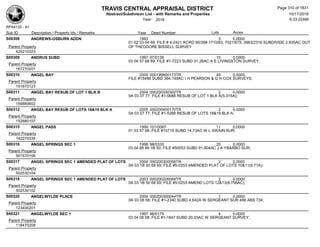 TRAVIS CENTRAL APPRAISAL DISTRICT
Abstract/Subdivison List - with Remarks and Properties 10/17/2016
Year: 2016 6:33:22AM
RPA4135 - A1
Lots AcresSub ID Description / Property Ids / Remarks Year Deed Number
S00308 ANDREWS-OSBURN ADDN 1993 3 0.0000
01 02 03 04 68; FILE # 4-2421 RCRD 90/398 1710/83, 7021/675, 3983/2316 SUBDIVIDE 2.935AC OUT
OF THEODORE BISSELL SURVEYParent Property
424210323
S00309 ANDRUS SUBD 1997 97/0136 15 0.0000
03 04 57 68 69; FILE #1-7223 SUBD 31.26AC A E LIVINGSTON SURVEY;
Parent Property
167270201
S00310 ANGEL BAY 2000 000199900173TR 45 0.0000
FILE #15488 SUBD 364.149AC I H PEARSON & G H COX SURVEYS;
Parent Property
151870123
S00311 ANGEL BAY RESUB OF LOT 1 BLK B 2004 000200300302TR 2 0.0000
0A 03 07 77; FILE #1-5688 RESUB OF LOT 1 BLK A(5.315A);
Parent Property
156880602
S00312 ANGEL BAY RESUB OF LOTS 18&19 BLK A 2005 000200400170TR 2 0.0000
0A 03 07 77; FILE #1-5288 RESUB OF LOTS 18&19 BLK A;
Parent Property
152880107
S00315 ANGEL PASS 1999 101/0087 11 0.0000
01 03 57 68; FILE #14719 SUBD 14.73AC W L SWAIN SUR;
Parent Property
142270335
S00316 ANGEL SPRINGS SEC 1 1998 98/0330 20 0.0000
03 04 68 69 1B 50; FILE #50053 SUBD 91.804AC J A YBARBO SUR;
Parent Property
501570106
S00317 ANGEL SPRINGS SEC 1 AMENDED PLAT OF LOTS 2004 000200300056TR 2 0.0000
0A 03 1B 50 68 69; FILE #5-0253 AMENDED PLAT OF LOTS 10&11(9.71A);
Parent Property
502530104
S00318 ANGEL SPRINGS SEC 1 AMENDED PLAT OF LOTS 2003 000200200069TR 2 0.0000
0A 03 1B 50 68 69; FILE #5-0253 AMEND LOTS 12&13(8.756AC);
Parent Property
502530102
S00320 ANGELWYLDE PLACE 2004 000200300044TR 1 0.0000
0A 03 08 58; FILE #1-2340 SUBD 4.642A W SERGEANT SUR 499 ABS 734;
Parent Property
123400201
S00321 ANGELWYLDE SEC 1 1997 96/0175 4 0.0000
03 04 08 58; FILE #1-1847 SUBD 20.03AC W SERGEANT SURVEY;
Parent Property
118470208
Page 310 of 1831
 