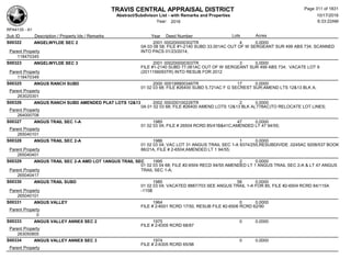 TRAVIS CENTRAL APPRAISAL DISTRICT
Abstract/Subdivison List - with Remarks and Properties 10/17/2016
Year: 2016 6:33:22AM
RPA4135 - A1
Lots AcresSub ID Description / Property Ids / Remarks Year Deed Number
S00322 ANGELWYLDE SEC 2 2001 000200000302TR 4 0.0000
0A 03 08 58; FILE #1-2140 SUBD 33.001AC OUT OF W SERGEANT SUR 499 ABS 734; SCANNED
INTO PACS 01/23/2014;Parent Property
118470345
S00323 ANGELWYLDE SEC 3 2001 000200000303TR 3 0.0000
FILE #1-2140 SUBD 77.061AC OUT OF W SERGEANT SUR 499 ABS 734; VACATE LOT 9
(2011156093TR) INTO RESUB FOR 2012Parent Property
118470349
S00325 ANGUS RANCH SUBD 2000 000199900346TR 17 0.0000
01 02 03 68; FILE #26400 SUBD 5.721AC F G SECREST SUR;AMEND LTS 12&13 BLK A;
Parent Property
263020301
S00326 ANGUS RANCH SUBD AMENDED PLAT LOTS 12&13 2002 000200100226TR 2 0.0000
0A 01 02 03 68; FILE #26400 AMEND LOTS 12&13 BLK A(.778AC)TO RELOCATE LOT LINES;
Parent Property
264000708
S00327 ANGUS TRAIL SEC 1-A 1985 47 0.0000
01 02 03 04; FILE # 26504 RCRD 85/41B&41C;AMENDED LT 47 94/55;
Parent Property
265040101
S00328 ANGUS TRAIL SEC 2-A 1986 1 0.0000
01 02 03 04; VAC LOT 31 ANGUS TRAIL SEC 1-A 9374/255,RESUBDIVIDE .0245AC 9208/537 BOOK
86/21A, FILE # 2-6504;AMENDED LT 1 94/55;Parent Property
265040401
S00329 ANGUS TRAIL SEC 2-A AMD LOT 1ANGUS TRAIL SEC 1995 2 0.0000
01 02 03 04 68; FILE #2-6504 RECD 94/55 AMENDED LT 1 ANGUS TRAIL SEC 2-A & LT 47 ANGUS
TRAIL SEC 1-A;Parent Property
265040417
S00330 ANGUS TRAIL SUBD 1985 58 0.0000
01 02 03 04; VACATED 8887/703 SEE ANGUS TRAIL 1-A FOR 85, FILE #2-6504 RCRD 84/115A
-115BParent Property
265040101
S00331 ANGUS VALLEY 1964 0 0.0000
FILE # 2-6001 RCRD 17/50, RESUB FILE #2-6506 RCRD 62/90
Parent Property
0
S00333 ANGUS VALLEY ANNEX SEC 2 1975 0 0.0000
FILE # 2-6305 RCRD 68/87
Parent Property
263050805
S00334 ANGUS VALLEY ANNEX SEC 3 1974 0 0.0000
FILE # 2-6305 RCRD 65/98
Parent Property
Page 311 of 1831
 