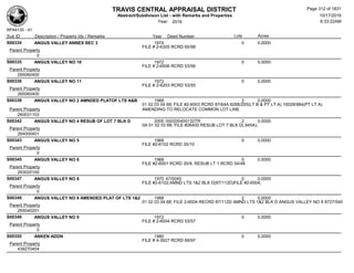 TRAVIS CENTRAL APPRAISAL DISTRICT
Abstract/Subdivison List - with Remarks and Properties 10/17/2016
Year: 2016 6:33:22AM
RPA4135 - A1
Lots AcresSub ID Description / Property Ids / Remarks Year Deed Number
S00334 ANGUS VALLEY ANNEX SEC 3 1974 0 0.0000
FILE # 2-6305 RCRD 65/98
Parent Property
0
S00335 ANGUS VALLEY NO 10 1972 0 0.0000
FILE # 2-6506 RCRD 53/56
Parent Property
265060400
S00336 ANGUS VALLEY NO 11 1972 0 0.0000
FILE # 2-6203 RCRD 53/55
Parent Property
265060400
S00338 ANGUS VALLEY NO 2 AMNDED PLATOF LTS A&B 1988 2 0.0000
01 02 03 04 68; FILE #2-6003 RCRD 87/64A 9288/255(LT B & PT LT A) 10028/984(PT LT A)
AMENDING TO RELOCATE COMMON LOT LINEParent Property
260031103
S00342 ANGUS VALLEY NO 4 RESUB OF LOT 7 BLK D 2005 000200400132TR 2 0.0000
0A 01 02 03 68; FILE #26400 RESUB LOT 7 BLK D(.945A);
Parent Property
264000401
S00343 ANGUS VALLEY NO 5 1968 0 0.0000
FILE #2-6102 RCRD 35/10
Parent Property
0
S00345 ANGUS VALLEY NO 6 1968 0 0.0000
FILE #2-6001 RCRD 35/9, RESUB LT 1 RCRD 54/48
Parent Property
263020100
S00347 ANGUS VALLEY NO 8 1970 47/0045 0 0.0000
FILE #2-6102;AMND LTS 1&2 BLK D(87/112D)FILE #2-6504;
Parent Property
0
S00348 ANGUS VALLEY NO 8 AMENDED PLAT OF LTS 1&2 1988 2 0.0000
01 02 03 04 68; FILE 2-6504 RECRD 87/112D AMND LTS 1&2 BLK D ANGUS VALLEY NO 8 8727/540
Parent Property
265040201
S00349 ANGUS VALLEY NO 9 1972 0 0.0000
FILE # 2-6004 RCRD 53/57
Parent Property
0
S00355 ANKEN ADDN 1980 0 0.0000
FILE # 4-3927 RCRD 69/97
Parent Property
439270404
Page 312 of 1831
 