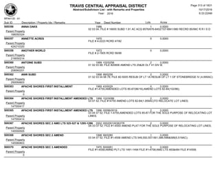 TRAVIS CENTRAL APPRAISAL DISTRICT
Abstract/Subdivison List - with Remarks and Properties 10/17/2016
Year: 2016 6:33:22AM
RPA4135 - A1
Lots AcresSub ID Description / Property Ids / Remarks Year Deed Number
S00356 ANNA OAKS 1986 1 0.0000
02 03 04; FILE # 16605 SUBD 1.91 AC ACQ 8576/676-8402/157-8841/980 RECRD 85/99C R R I S D
Parent Property
166050324
S00357 ANNETTE ACRES 1970 0 0.0000
FILE # 4-2223 RCRD 47/82
Parent Property
424210320
S00358 ANOTHER WORLD 1972 0 0.0000
FILE # 2-1905 RCRD 58/88
Parent Property
219050214
S00360 ANTOINE SUBD 1999 102/0256 2 0.0000
01 02 03 68; FILE #20806 AMEND LTS 25&26 OLT 41 DIV B;
Parent Property
208060201
S00362 ANW SUBD 1998 99/0258 2 0.0000
01 02 03 04 68 78; FILE #2-5005 RESUB OF LT 1A RESUB OF LT 1 OF STONEBRIDGE IV (4.695AC)
Parent Property
250050603
S00363 APACHE SHORES FIRST INSTALLMENT 1969 43/0029 0 0.0000
FILE #1-4755;AMENDED LOTS 85-87(96/16);AMEND LOTS 82-84(102/86);
Parent Property
0
S00364 APACHE SHORES FIRST INSTALLMENT AMENDED LTS 1999 102/0086 2 0.0000
03 07 52; FILE #14755 AMEND LOTS 82-84(1.859AC)TO RELOCATE LOT LINES;
Parent Property
147550417
S00365 APACHE SHORES FIRST INSTALLMENT AMENDED LTS 1996 00096/0016 2 0.0000
03 04 07 52; FILE 1-4755;AMENDED LOTS 85-87 FOR THE SOLE PURPOSE OF RELOCATING LOT
LINES;Parent Property
147550414
S00367 APACHE SHORES SEC 2 AMD LTS 525-527 & 1295-1299 2002 000200100363TR 2 0.0000
0A 03 07 52; FILE #1-4555 AMEND PLAT FOR THE SOLE PURPOSE OF RELOCATING LOT LINES;
Parent Property
145550505
S00368 APACHE SHORES SEC 2 AMEND 1998 99/0280 1 0.0000
03 04 07 52; FILE #1-4558 AMEND LTS 549,550,557-561,586-596&599(5.519AC);
Parent Property
145580803
S00370 APACHE SHORES SEC 3 AMENDED 1970 50/0081 0 0.0000
FILE #1-4558;AMND PLT LTS 1491-1494 FILE #1-4758;AMD LTS 483&484 FILE #14558;
Parent Property
0
Page 313 of 1831
 