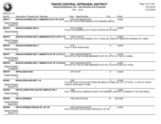 TRAVIS CENTRAL APPRAISAL DISTRICT
Abstract/Subdivison List - with Remarks and Properties 10/17/2016
Year: 2016 6:33:22AM
RPA4135 - A1
Lots AcresSub ID Description / Property Ids / Remarks Year Deed Number
S00371 APACHE SHORES SEC 3 AMENDED PLAT OF LOTS 2000 000199900353TR 1 0.0000
03 07 52; FILE #14558 AMEND LOTS 483&484(.494AC);
Parent Property
145580120
S00374 APACHE SHORES SEC 6 1973 61/0006 0 0.0000
FILE #1-4155;AMEND LTS 7-10 BL Z FOR 99 FILE #14355;
Parent Property
0
S00375 APACHE SHORES SEC 6 AMENDED PLAT LOTS 7-10 1999 101/0379 1 0.0000
03 07 52; FILE #14355 AMEND LTS 7-10 BLK Z(2.125AC)TO REMOVE DIVIDING LOT LINES;
Parent Property
143550805
S00376 APACHE SHORES SEC 7 1974 0 0.0000
FILE # 1-4267 RCRD 64/80
Parent Property
0
S00377 APACHE SHORES SEC 7 AMEND PLAT OF LTS 15-17 2004 000200300026TR 2 0.0000
0A 03 07 52; FILE #1-4358 AMENDED PLAT OF LOTS 15-17 BLK F(1.638A);
Parent Property
143581407
S00378 APACHE SHORES SEC 7 AMEND PLAT OF LTS 44-45 2004 000200300195TR 1 0.0000
0A 03 07 52; FILE #1-4358 AMENDED PLAT OF LOTS 44-45 BLK G(1.413A);
Parent Property
143580846
S00379 APPALOOSA RUN 1974 67/79 0 0.0000
Parent Property
0
S00381 APPALOOSA RUN SEC 1-A 1987 3 0.0000
01 03 04 53 68; FILE #4-2357 RCRD 86/188B-C-D SUBD ALL LOT 37 TOTAL 11.51AC R. HAILEY
SURVEY 9091/486,9113/368Parent Property
423570710
S00382 APPLE COMPUTER AUSTIN CAMPUS PHS 1 1996 0 0.0000
FILE 17508;IN WILLIAMSON COUNTY ON PARMER LANE NOT CURRENTLY IN TCAD AREA;
Parent Property
0
S00383 APPLE SPRINGS 1983 83/51A-D,52A- 74 622.0200
Parent Property
509570203
S00384 APPLE SPRINGS RESUB OF LOT 59 2005 000200400190TR 2 0.0000
0A 03 1B 68 69; FILE #5-0947 RESUB OF LOT 59;
Parent Property
509470114
Page 314 of 1831
 