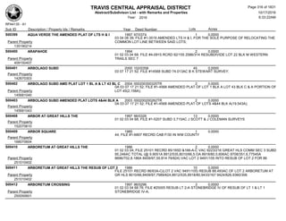 TRAVIS CENTRAL APPRAISAL DISTRICT
Abstract/Subdivison List - with Remarks and Properties 10/17/2016
Year: 2016 6:33:22AM
RPA4135 - A1
Lots AcresSub ID Description / Property Ids / Remarks Year Deed Number
S00399 AQUA VERDE THE AMENDED PLAT OF LTS H & I 1997 97/0374 1 0.0000
03 04 08 39; FILE #1-3519 AMENDED LTS H & I, FOR THE SOLE PURPOSE OF RELOCATING THE
COMMON LOT LINE BETWEEN SAID LOTS;Parent Property
135190214
S00400 ARAPAHOE 1994 2 0.0000
01 02 03 04 68; FILE #4-0915 RCRD 92/155 2586/314 RESUBDIVIDE LOT 22 BLK M WESTERN
TRAILS SEC 7Parent Property
409150407
S00401 ARBOLAGO SUBD 2000 102/0358 45 0.0000
03 07 17 21 52; FILE #14568 SUBD 74.013AC B K STEWART SURVEY;
Parent Property
142670303
S00402 ARBOLAGO SUBD AMD PLAT LOT 1 BL A & LT 43 BL C 2004 000200300325TR 2 0.0000
0A 03 07 17 21 52; FILE #1-4568 AMENDED PLAT OF LOT 1 BLK A LOT 43 BLK C & A PORTION OF
LOT 45(2.158A);Parent Property
145681040
S00403 ARBOLAGO SUBD AMENDED PLAT LOTS 4&44 BLK A 2003 000200200262TR 2 0.0000
0A 03 07 17 21 52; FILE #1-4568 AMENDED PLAT OF LOTS 4&44 BLK A(19.543A);
Parent Property
145681043
S00408 ARBOR AT GREAT HILLS THE 1997 96/0326 13 0.0000
01 02 03 04 68; FILE #1-5207 SUBD 3.715AC J SCOTT & J COLEMAN SURVEYS
Parent Property
152070610
S00409 ARBOR SQUARE 1985 1 0.0000
44; FILE #1-6807 RECRD CAB F/30 IN WM COUNTY
Parent Property
168070604
S00410 ARBORETUM AT GREAT HILLS THE 1986 2 0.0000
01 02 03 04; FILE 25101 RECRD 85/165D &166-A-C VAC 9223/216 GREAT HLS COMM SEC 3 SUBD
95.248AC TOTAL (@ 9.9051A 8912/535,8010/66,5.OA 8918/80,5.606AC 8708/351,6.77545A
8696/702,8.186A 8409/97,55.814 79/824) VAC LOT 2 9491/105 INTO RESUB OF LOT 2 FOR 86Parent Property
251010402
S00411 ARBORETUM AT GREAT HILLS THE RESUB OF LOT 2 1986 10 0.0000
FILE 25101 RECRD 86/63A-C(LOT 2 VAC 9491/105) RESUB 88.493AC OF LOT 2 ARBORETUM AT
GR HLS 8010/66,8409/97,7989/824,8912/535,8918/80,9433/167 9424/826,9360/306Parent Property
251010402
S00412 ARBORETUM CROSSING 1997 96/0296 3 0.0000
01 02 03 04 68 78; FILE #25005 RESUB LT 2-A STONEBRIDGE IV OF RESUB OF LT 1 & LT 1
STONEBRIDGE IV-A;Parent Property
250050601
Page 316 of 1831
 