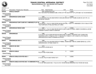 TRAVIS CENTRAL APPRAISAL DISTRICT
Abstract/Subdivison List - with Remarks and Properties 10/17/2016
Year: 2016 6:33:22AM
RPA4135 - A1
Lots AcresSub ID Description / Property Ids / Remarks Year Deed Number
S00428 ARNOLD BAKERY 2002 000200100127TR 1 0.0000
0A 01 02 03 68; FILE #20806 SUBD .075AC OF THE SOUTH PT OF LOTS 6&21 OLT 55 DIVISION B
Parent Property
208061708
S00431 ARROWHEAD ACRES ADDN 1994 4 0.0000
01 03 04 56 68; FILE #4-3838 RCRD 91/255-256 9034/207 & 217 SUBD 23.836 AC OUT OF J G
MCGEHEE SURVEYParent Property
438380109
S00434 ARROWHEAD POINT SUBD NO 2 AMENDED PLAT OF 1993 1 0.0000
03 04 69 68 71; FILE # 1-6450 RCRD 90/228 9372/356, 11547/1171 AMENDED LTS 9-13 BLK E FOR
THE PURPOSE OF RELOCATING LOT LINESParent Property
164500517
S00435 ARROWHEAD RIDGE SUBD 1987 17 0.0000
03 04 68 69 71; FILE #1-6650 RECRD 86/97-D-98-A SUBD 9.0156AC JAMES COLEMAN & JACOB
FARRANT SURVEY 8538/775 8264/526Parent Property
164500401
S00436 ARROWWOOD 1986 40 0.0000
01 02 03 04; FILE # 26206 RECRD 85/184B SUBD 10.088AC J ROGERS SUR 19 6995/1954
VACATED LOTS 1-17 BLK A; LTS 1-11 BLK B;LTS 1-5 BLK C; LTS 1-2 BLK D LTS1-5 BLK E
ARROWWOOD,STREETS REMAIN IN EFFECTParent Property
262060801
S00437 ARROWWOOD SEC 2 1989 52 0.0000
01 02 03 04 68; FILE #2-6206 RCRD 87/199B&C, SUBDIVIDE 7.869 AC SAME BEING ALL LOTS I
ARROWWOOD 10776/69;10540/173Parent Property
262060805
S00438 ARROYO DE ORO 1973 0 0.0000
FILE #2-3414 RCRD 65/19
Parent Property
0
S00439 ARROYO DOBLE 1973 0 0.0000
FILE # 4-4921 RCRD 59/66
Parent Property
0
S00441 ARROYO DOBLE ESTATES SEC 1 1975 0 0.0000
01 03 04; FILE # 4-4827 RCRD 70/71
Parent Property
448270330
S00443 ARROYO DOBLE ESTATES SEC 1-B AMENDED PLAT 1985 18 0.0000
01 03 04; REPLACES SEC 1 FILE # 4-4721 RCRD 85/55D-56A(ORIG PLAT RCRD 85/10A-B)
Parent Property
447210401
Page 318 of 1831
 