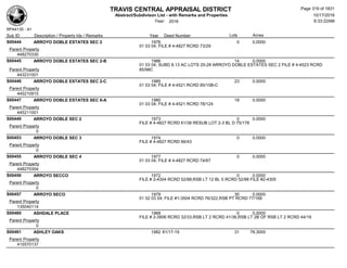 TRAVIS CENTRAL APPRAISAL DISTRICT
Abstract/Subdivison List - with Remarks and Properties 10/17/2016
Year: 2016 6:33:22AM
RPA4135 - A1
Lots AcresSub ID Description / Property Ids / Remarks Year Deed Number
S00444 ARROYO DOBLE ESTATES SEC 2 1976 0 0.0000
01 03 04; FILE # 4-4827 RCRD 73/29
Parent Property
448270330
S00445 ARROYO DOBLE ESTATES SEC 2-B 1986 14 0.0000
01 03 04; SUBD 8.13 AC LOTS 25-28 ARROYO DOBLE ESTATES SEC 2 FILE # 4-4523 RCRD
85/98CParent Property
443231001
S00446 ARROYO DOBLE ESTATES SEC 2-C 1985 23 0.0000
01 03 04; FILE # 4-4521 RCRD 85/15B-C
Parent Property
445210915
S00447 ARROYO DOBLE ESTATES SEC II-A 1980 18 0.0000
01 03 04; FILE # 4-4521 RCRD 78/124
Parent Property
445211001
S00449 ARROYO DOBLE SEC 2 1973 0 0.0000
FILE # 4-4827 RCRD 61/38 RESUB LOT 2-3 BL D 75/178
Parent Property
0
S00453 ARROYO DOBLE SEC 3 1974 0 0.0000
FILE # 4-4827 RCRD 66/43
Parent Property
0
S00455 ARROYO DOBLE SEC 4 1977 0 0.0000
01 03 04; FILE # 4-4827 RCRD 74/67
Parent Property
448270304
S00456 ARROYO SECCO 1972 0 0.0000
FILE # 2-4304 RCRD 52/88;RSB LT 12 BL 5 RCRD 52/88 FILE #2-4305
Parent Property
0
S00457 ARROYO SECO 1979 30 0.0000
01 02 03 04; FILE #1-3504 RCRD 76/322,RSB PT RCRD 77/168
Parent Property
135040114
S00460 ASHDALE PLACE 1968 0 0.0000
FILE # 2-3906 RCRD 32/33,RSB LT 2 RCRD 41/36,RSB LT 2B OF RSB LT 2 RCRD 44/19
Parent Property
0
S00461 ASHLEY OAKS 1982 81/17-19 31 78.3000
Parent Property
415570137
Page 319 of 1831
 