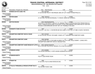 TRAVIS CENTRAL APPRAISAL DISTRICT
Abstract/Subdivison List - with Remarks and Properties 10/17/2016
Year: 2016 6:33:22AM
RPA4135 - A1
Lots AcresSub ID Description / Property Ids / Remarks Year Deed Number
S00462 ASHMUN ESTATE SUBD THE 1997 96/0298 1 0.0000
01 02 03 04 68; FILE #1-1405 RESUB .94AC OF LOT 16 BLK 15 WESTFIELD A;
Parent Property
114050605
S00463 ASHTEN ADDN 1999 100/0274 3 0.0000
01 02 03 68; FILE #40106 RESUB LT 13 RAVEY ADDN NO 3(.646AC);
Parent Property
401060105
S00464 ASHTON WOODS 2003 000200200230TR 1 0.0000
0A 03 5A 57; FILE #2-6711 REPLAT OF JENKINS TRACT(14.057AC)VACATED TR2002164610 &
2.0AC F GARCIA SUR 60 ABS 312(16.057A TOTAL);PRELIMINARY DECLARATION OF ASHTON
WOODS CONDOMINIUMS DID NOT SET UP, POSSIBLE FOR 2004;Parent Property
267110501
S00465 ASHWORTH PARK ESTATES 1987 2 0.0000
03 04 08 11 39; FILE 1-1109 RECRD 86/152C SUBD .917AC HILL H P ABS 14 SUR 21 8819/618
Parent Property
111090110
S00470 ASSUMPTION CEMETERY SECS 6,7&24A 1997 97/0325 1 0.0000
01 02 03 04 68; FILE #3-1100 SUBD 1.243AC LOT 1 ASSUMPTION CEMETERY SUBD;
Parent Property
311000402
S00471 ASSUMPTION CEMETERY SUBD 1996 96/0086 4 0.0000
01 02 03 04 68; FILE 3-1100 SUBD 44.085AC OUT OF S DEL VALLE GRANT, 1.243AC INTO
ASSUMPTION CEMETERY SECS 6,7&24A(97/325);Parent Property
311000401
S00472 ASSUMPTION CEMETERY SUBD RESUB OF LOTS 2, 3 2002 000200100204TR 2 0.0000
0A 01 02 03 68; FILE #31001 RESUB LTS 2-4 BLK A(18.655AC);
Parent Property
310010403
S00473 ATKINSON ACRES 1973 62/0065 0 0.0000
FILE #2-6815;RESUB LT 2 INTO AGGIE ACRES(97/201)FOR 97;
Parent Property
0
S00477 ATKINSON-NORTH 1977 0 0.0000
FILE # 1-3222 RCRD 75/244
Parent Property
0
S00478 ATRIUM THE 1984 3 0.0000
01 02 03 04; FILE # 2-4505 RCRD 83/125C
Parent Property
245040401
S00479 ATTALS & THREADGILLS RESUB OFPART BLK 5 1962 0 0.0000
FILE #2-2907 RCRD 13/68
Parent Property
Page 320 of 1831
 