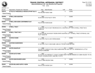 TRAVIS CENTRAL APPRAISAL DISTRICT
Abstract/Subdivison List - with Remarks and Properties 10/17/2016
Year: 2016 6:33:22AM
RPA4135 - A1
Lots AcresSub ID Description / Property Ids / Remarks Year Deed Number
S00479 ATTALS & THREADGILLS RESUB OFPART BLK 5 1962 0 0.0000
FILE #2-2907 RCRD 13/68
Parent Property
0
S00480 ATWELL BEN ADDITION 1983 1 0.0000
03 04 08 09 10 39; FILE # 1-0915
Parent Property
109150162
S00481 ATWELL BEN ADDN CONFIRMING PLAT 1983 0 0.0000
FILE #1-0915 RCRD 82/38
Parent Property
0
S00482 ATWELL TRACT 1985 3 0.0000
01 02 03 04; FILE # 2-0217 RECRD 84/141C; VACATED LOT 1 INTO ATWELL TRACT NO 2
10226/139Parent Property
202170304
S00483 ATWELL TRACT NO 2 1988 1 0.0000
01 02 03 04 68; FILE #2-0217 RCRD 87/87D VACATED LOT 1 ATWELL TRACT 9775/50-52, VAC
PLAT 10226/139Parent Property
202170319
S00485 AUSTECH SUBD 1985 1 0.0000
01 02 03 04; FILE # 2-3514 RCRD 85/64A
Parent Property
235140201
S00486 AUSTENN SUBDIVISION 1986 1 0.0000
01 02 03 04; FILE # 13202 SUBD .4663 AC 7797/837 RCRD 85/135D
Parent Property
132030719
S00488 AUSTIN AQUAPLEX 1988 25 0.0000
FILE #3-7211 RCRD 87/100A-100B; SUBDIVIDED 48.74AC OUT OF I SEINEGAS & S LITTLE
SURVEYS 9980/869Parent Property
372110233
S00489 AUSTIN AUTO PARK 1987 4 0.0000
44; FILE #1-7412 RESUB LT 1-6 BLK C ACRES WEST RECRD WMSON CO CABN H/SLIDE 179-181,
914/321,1078/254,914/321,1062/196,1113/775Parent Property
174120105
S00490 AUSTIN BANCSHARES ADDN 1979 0 0.0000
FILE # 1-6605 RECRD 78/98
Parent Property
0
S00491 AUSTIN BILLIARD SUPPLY ADDN 1975 0 0.0000
FILE # 2-3510 RCRD 72/41
Parent Property
Page 321 of 1831
 