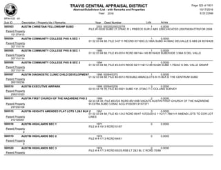 TRAVIS CENTRAL APPRAISAL DISTRICT
Abstract/Subdivison List - with Remarks and Properties 10/17/2016
Year: 2016 6:33:22AM
RPA4135 - A1
Lots AcresSub ID Description / Property Ids / Remarks Year Deed Number
S00503 AUSTIN CHRISTIAN FELLOWSHIP SUBD 2003 000200200020TR 1 0.0000
FILE #1-5030 SUBD 27.378AC R L PREECE SUR 2 ABS 2269;VACATED (2007063047TR)FOR 2008
Parent Property
151370415
S00504 AUSTIN COMMUNITY COLLEGE PHS A SEC 1 1989 1 0.0000
01 02 03 04 68; FILE 3-0711 RECRD 87/165C,D,166A SUBD 44.99AC DELVALLE S ABS 24 8519/428
Parent Property
307110114
S00505 AUSTIN COMMUNITY COLLEGE PHS B SEC 1 1990 1 0.0000
01 02 03 04 68; FILE #3-0514 RCRD 88/144-145 8519/428 SUBDIVIDE 3.56A S DEL VALLE
Parent Property
307110114
S00506 AUSTIN COMMUNITY COLLEGE PHS B SEC 2 1994 1 0.0000
01 02 03 04 68; FILE #3-0415 RECD 92/111&112 8519/428 SUBD 1.752AC S DEL VALLE GRANT
Parent Property
307110114
S00507 AUSTIN DIAGNOSTIC CLINIC CHILD DEVELOPMENT 1996 00094/0375 1 0.0000
01 02 03 04 68; FILE #2-6013 RESUB(2.468AC)LOTS 8-15 BLK D THE CENTRUM SUBD
Parent Property
260130236
S00510 AUSTIN EXECUTIVE AIRPARK 1996 00094/0209 3 0.0000
02 03 04 19 76; FILE #2-5921 SUBD 131.373AC T C COLLINS SURVEY
Parent Property
259210323
S00511 AUSTIN FIRST CHURCH OF THE NAZARENE PHS 2 1986 2 0.0000
02 03 04 34; FILE #23723 RCRD 85/135B VACATE AUSTIN FIRST CHURCH OF THE NAZARENE
9133/784,SUBD 3.05AC ACQ 8100/261,9157/371Parent Property
237230108
S00515 AUSTIN HEIGHTS AMENDED PLAT LOTS 1,2&3 BLK 2 1991 3 0.0000
01 02 03 04 68; FILE #2-1212 RCRD 89/47 10723/2012 11121/1 788/141 AMEND LOTS TO COR LOT
LINESParent Property
212120201
S00518 AUSTIN HIGHLANDS SEC 1 1971 0 0.0000
FILE # 4-1913 RCRD 51/97
Parent Property
0
S00519 AUSTIN HIGHLANDS SEC 2 1974 0 0.0000
FILE # 4-1713 RCRD 64/61
Parent Property
0
S00520 AUSTIN HIGHLANDS SEC 3 1974 0 0.0000
FILE # 4-1713 RCRD 65/25,RSB LT 2&3 BL C RCRD 70/88
Parent Property
Page 323 of 1831
 