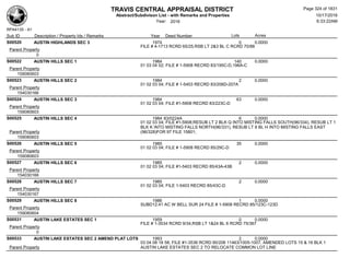 TRAVIS CENTRAL APPRAISAL DISTRICT
Abstract/Subdivison List - with Remarks and Properties 10/17/2016
Year: 2016 6:33:22AM
RPA4135 - A1
Lots AcresSub ID Description / Property Ids / Remarks Year Deed Number
S00520 AUSTIN HIGHLANDS SEC 3 1974 0 0.0000
FILE # 4-1713 RCRD 65/25,RSB LT 2&3 BL C RCRD 70/88
Parent Property
0
S00522 AUSTIN HILLS SEC 1 1984 140 0.0000
01 03 04 02; FILE # 1-5908 RECRD 83/195C-D,196A-C
Parent Property
159080603
S00523 AUSTIN HILLS SEC 2 1984 2 0.0000
01 02 03 04; FILE # 1-5403 RECRD 83/206D-207A
Parent Property
154030166
S00524 AUSTIN HILLS SEC 3 1984 63 0.0000
01 02 03 04; FILE #1-5908 RECRD 83/223C-D
Parent Property
159080603
S00525 AUSTIN HILLS SEC 4 1984 83/0224A 6 0.0000
01 02 03 04; FILE #1-5908;RESUB LT 2 BLK Q INTO MISTING FALLS SOUTH(96/334), RESUB LT 1
BLK K INTO MISTING FALLS NORTH(96/331), RESUB LT 8 BL H INTO MISTING FALLS EAST
(96/328)FOR 97 FILE 15801;Parent Property
159080603
S00526 AUSTIN HILLS SEC 5 1985 35 0.0000
01 02 03 04; FILE # 1-5908 RECRD 85/29C-D
Parent Property
159080603
S00527 AUSTIN HILLS SEC 6 1985 2 0.0000
01 02 03 04; FILE #1-5403 RECRD 85/43A-43B
Parent Property
154030166
S00528 AUSTIN HILLS SEC 7 1985 2 0.0000
01 02 03 04; FILE 1-5403 RECRD 85/43C-D
Parent Property
154030167
S00529 AUSTIN HILLS SEC 8 1986 1 0.0000
SUBD12.41 AC W BELL SUR 24 FILE # 1-5908 RECRD 85/123C-123D
Parent Property
159080604
S00531 AUSTIN LAKE ESTATES SEC 1 1959 0 0.0000
FILE # 1-3534 RCRD 9/34,RSB LT 1&24 BL 6 RCRD 75/367
Parent Property
0
S00533 AUSTIN LAKE ESTATES SEC 2 AMEND PLAT LOTS 1993 2 0.0000
03 04 08 18 58; FILE #1-3536 RCRD 90/206 11463/1005-1007, AMENDED LOTS 15 & 16 BLK 1
AUSTIN LAKE ESTATES SEC 2 TO RELOCATE COMMON LOT LINEParent Property
Page 324 of 1831
 