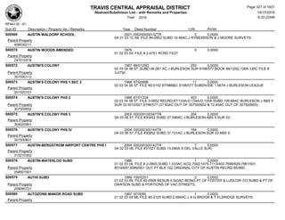 TRAVIS CENTRAL APPRAISAL DISTRICT
Abstract/Subdivison List - with Remarks and Properties 10/17/2016
Year: 2016 6:33:22AM
RPA4135 - A1
Lots AcresSub ID Description / Property Ids / Remarks Year Deed Number
S00569 AUSTIN WALDORF SCHOOL 2001 000200000132TR 2 0.0000
0A 01 03 1C 68; FILE #4-0853 SUBD 19.46AC J RYNEARSON & J MOORE SURVEYS;
Parent Property
408530211
S00570 AUSTIN WOODS AMENDED 1976 0 0.0000
01 02 03 04; FILE # 2-4701 RCRD 73/27
Parent Property
247010518
S00572 AUSTIN'S COLONY 1987 86/0125D 250 0.0000
02 03 04 06 57; SUBD 46.081 AC J BURLESON SUR 9198/577,BOOK 86/125D,126A-126C FILE #
3-0750Parent Property
307500112
S00573 AUSTIN'S COLONY PHS 1 SEC 2 1988 87/0098B 11 0.0000
02 03 04 06 57; FILE #2-0152 87/98B&C 9198/577 SUBDIVIDE 1.567A J BURLESON LEAGUE
Parent Property
201520101
S00574 AUSTIN'S COLONY PHS 2 1988 87/0133A 453 0.0000
02 03 04 06 57; FILE 3-0652 RECRD 87/133A-D,134A-D,135A SUBD 109.88AC BURLESON J ABS 5
SUR 33 9510/927,9198/577 (37.43AC OUT OF 307500602 & 72.45AC OUT OF 307500605)Parent Property
307500602
S00575 AUSTIN'S COLONY PHS 3 2002 000200100347TR 204 0.0000
0A 03 06 57; FILE #30452 SUBD 37.596AC J BURLESON ABS 5 SUR 33;
Parent Property
304520901
S00576 AUSTIN'S COLONY PHS IV 2004 000200300144TR 184 0.0000
0A 03 06 57; FILE #30852 SUBD 37.731AC J BURLESON SUR 33 ABS 5;
Parent Property
307500601
S00577 AUSTIN-BERGSTROM AIRPORT CENTRE PHS I 2004 000200300142TR 7 0.0000
0A 02 03 06; FILE #31521 SUBD 13.090A S DEL VALLE SUR;
Parent Property
315210302
S00578 AUSTIN-WATERLOO SUBD 1986 1 0.0000
01 02 03 04; FILE # 2-0800,SUBD 1.033AC ACQ 7042/1475-7113/402-7698/629-7961/501,
8018/687,9069/951 OUT PT BLK 152 ORIGINAL CITY OF AUSTIN RECRD 85/99DParent Property
208001801
S00579 AUTHI SUBD 1999 100/0251 2 0.0000
01 02 03 68; FILE #2-0906 RESUB 4.543AC BEING PT OF FOSTER & LUDLOW CO SUBD & PT OF
DAWSON SUBD & PORTIONS OF VAC STREETS;Parent Property
209060721
S00580 AUTOZONE-MANOR ROAD SUBD 1997 97/0095 1 0.0000
01 02 03 04 68; FILE #2-2125 SUBD 2.694AC J A G BROOK & T ELDRIDGE SURVEYS
Parent Property
Page 327 of 1831
 