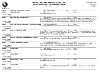 TRAVIS CENTRAL APPRAISAL DISTRICT
Abstract/Subdivison List - with Remarks and Properties 10/17/2016
Year: 2016 6:33:22AM
RPA4135 - A1
Lots AcresSub ID Description / Property Ids / Remarks Year Deed Number
S00639 B SQUARE ADDN 1974 0 0.0000
FILE # 2-0318 RECRD 65/79
Parent Property
0
S00641 BABYLAND NORTH ANNEX PHS 1 1993 90/0166 1 0.0000
01 02 03 04 68; FILE #40834 11449/1781 RESURVEY & ALTER IN SHAPE & SIZE &AMEND A PT OF
DRIVEWAY OF BABYLAND, RESURVEY PT INTO FOREST OAKS MEMORIAL PARK BABYLAND
NORTH ANNEX PHS II(101/27)FOR 99;RESURVEY, AMEND & ADD ADDL SPACES FOR 2000;Parent Property
408340210
S00642 BABYLAND NORTH ANNEX PHS 1 ATCOOK-WALDEN/ 2000 000199900256TR 1 0.0000
01 02 03 68; FILE #40834 RESURVEY, AMEND & ADD ADDL SPACES;
Parent Property
408340210
S00645 BACK OF THE MOON SUBD 1993 4 0.0000
03 04 07 52 17; FILE # 1-5855 RCRD 91/113,114 11575/501 11744/1771 RESUBDIVIDE LOT 88A &
SUBDIVIDE 24.279AC OUT OF W H HUDSON SURVEY;AMENDED LTS 1-4 INTO AMENDED PLAT
OF BACK OF THE MOON SUBD 93/282&283Parent Property
158550201
S00646 BACK OF THE MOON SUBD AMENDED PLAT OF 1995 4 0.0000
03 04 07 17 52; FILE #1-5855 RECD 93/282&283 AMENDED LOTS 1-4;
Parent Property
158550277
S00647 BACK OF THE MOON SUBD NO 2 2002 000200100052TR 1 0.0000
0A 03 07 17 52; FILE #1-5855 RESUB 1.781AC(INCLUDES LOT 18 BLK I OF TRAVIS LANDING & A
PORTION OF LOT 88 OF TRAVIS LANDING NO 2 PHS 2 & .006AC INTO ROW);Parent Property
158550253
S00648 BACON SUBD 1997 96/0279 3 0.0000
02 03 04 06; FILE #3-1511 SUBD 14.663AC S DEL VALLE GRANT;
Parent Property
315110810
S00649 BADEN ADDN 1968 0 0.0000
FILE #2-2908 RCRD 36/11
Parent Property
0
S00652 BAILEY LOUIE T SUBD 1976 0 0.0000
FILE # 4-3621 RCRD 73/40
Parent Property
0
S00654 BAILEY PARK 1993 4 0.0000
01 02 03 04 68; FILE # 2-3204 RCRD 90/381 10609/87 SUBDIVIDE 1.382AC OUT OF G W SPEAR
SURVEYParent Property
232041001
Page 329 of 1831
 