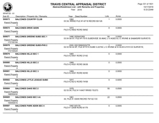 TRAVIS CENTRAL APPRAISAL DISTRICT
Abstract/Subdivison List - with Remarks and Properties 10/17/2016
Year: 2016 6:33:22AM
RPA4135 - A1
Lots AcresSub ID Description / Property Ids / Remarks Year Deed Number
S00673 BALCONES COUNTRY CLUB 1982 1 0.0000
03 04; RRISD FILE #1-6718 RECRD 80/126
Parent Property
0
S00674 BALCONES DRIVE ADDN 1972 0 0.0000
FILE # 2-4602 RCRD 56/62
Parent Property
0
S00677 BALCONES GREENE SUBD SEC 1 1996 00094/0369 84 0.0000
03 04 5A 57; FILE #1-7015 SUBDIVIDE 30.96AC J V AGEE & J C IRVINE & SA&MGRR SURVEYS
Parent Property
172150104
S00678 BALCONES GREENE SUBD-PHS 2 2000 000199900202TR 1 0.0000
02 03 5A 44 9F; FILE #17215 SUBD 3.227AC J C IRVINE & S A & M G R R CO SURVEYS;
Parent Property
172150424
S00679 BALCONES HILLS SEC 1 1965 0 0.0000
FILE # 2-4401 RCRD 21/42
Parent Property
0
S00680 BALCONES HILLS SEC 2 1968 0 0.0000
FILE # 2-4301 RCRD 36/28
Parent Property
0
S00681 BALCONES HILLS SEC 3 1969 0 0.0000
FILE # 2-4301 RCRD 40/50
Parent Property
0
S00682 BALCONES LITTLE LEAGUE SUBD 1977 0 0.0000
FILE # 2-6212 RCRD 74/58
Parent Property
0
S00684 BALCONES OAKS SEC 2 1978 50 0.0000
02 03 04; FILE # 1-6407 RRISD 75/373
Parent Property
166050432
S00685 BALCONES OAKS SEC 3-A 1981 22 0.0000
44; FILE # 1-6405 RECRD 79/132-133
Parent Property
164050415
S00687 BALCONES PARK ADDN SEC 4 1955 6/0179 0 0.0000
FILE # 1-2406 RCRD 6/179
Parent Property
0
Page 331 of 1831
 