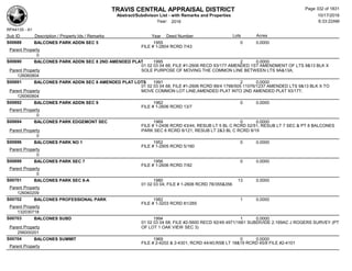 TRAVIS CENTRAL APPRAISAL DISTRICT
Abstract/Subdivison List - with Remarks and Properties 10/17/2016
Year: 2016 6:33:22AM
RPA4135 - A1
Lots AcresSub ID Description / Property Ids / Remarks Year Deed Number
S00688 BALCONES PARK ADDN SEC 5 1955 0 0.0000
FILE # 1-2804 RCRD 7/43
Parent Property
0
S00690 BALCONES PARK ADDN SEC 8 2ND AMENDED PLAT 1995 2 0.0000
01 02 03 04 68; FILE #1-2606 RECD 93/177 AMENDED 1ST AMENDMENT OF LTS 9&13 BLK X
SOLE PURPOSE OF MOVING THE COMMON LINE BETWEEN LTS 9A&13A;Parent Property
126060804
S00691 BALCONES PARK ADDN SEC 8 AMENDED PLAT LOTS 1991 2 0.0000
01 02 03 04 68; FILE #1-2606 RCRD 89/4 1798/505 11076/1237 AMENDED LTS 9&13 BLK X TO
MOVE COMMON LOT LINE;AMENDED PLAT INTO 2ND AMENDED PLAT 93/177;Parent Property
126060804
S00692 BALCONES PARK ADDN SEC 9 1962 0 0.0000
FILE # 1-2606 RCRD 13/7
Parent Property
0
S00694 BALCONES PARK EDGEMONT SEC 1969 0 0.0000
FILE # 1-2406 RCRD 43/44, RESUB LT 5 BL C RCRD 52/51, RESUB LT 7 SEC & PT 8 BALCONES
PARK SEC 8 RCRD 8/121, RESUB LT 2&3 BL C RCRD 9/19Parent Property
0
S00696 BALCONES PARK NO 1 1952 0 0.0000
FILE # 1-2905 RCRD 5/160
Parent Property
0
S00699 BALCONES PARK SEC 7 1956 0 0.0000
FILE # 1-2606 RCRD 7/92
Parent Property
0
S00701 BALCONES PARK SEC 8-A 1980 13 0.0000
01 02 03 04; FILE # 1-2606 RCRD 78/355&356
Parent Property
126060209
S00702 BALCONES PROFESSIONAL PARK 1982 1 0.0000
FILE # 1-3203 RCRD 81/265
Parent Property
132030718
S00703 BALCONES SUBD 1994 1 0.0000
01 02 03 04 68; FILE #2-5600 RECD 92/49 4971/1661 SUBDIVIDE 2.169AC J ROGERS SURVEY (PT
OF LOT 1 OAK VIEW SEC 3)Parent Property
256000201
S00704 BALCONES SUMMIT 1969 0 0.0000
FILE # 2-4202 & 2-4301, RCRD 44/40;RSB LT 18&19 RCRD 45/8 FILE #2-4101
Parent Property
Page 332 of 1831
 