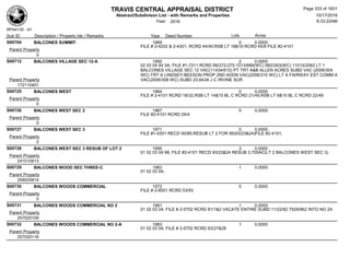 TRAVIS CENTRAL APPRAISAL DISTRICT
Abstract/Subdivison List - with Remarks and Properties 10/17/2016
Year: 2016 6:33:22AM
RPA4135 - A1
Lots AcresSub ID Description / Property Ids / Remarks Year Deed Number
S00704 BALCONES SUMMIT 1969 0 0.0000
FILE # 2-4202 & 2-4301, RCRD 44/40;RSB LT 18&19 RCRD 45/8 FILE #2-4101
Parent Property
0
S00712 BALCONES VILLAGE SEC 12-A 1992 2 0.0000
02 03 04 44 5A; FILE #1-7211 RCRD 89/272-275 1013/689(WC) 882/263(WC) 11015/2062 LT 1
BALCONES VILLAGE SEC 12 VAC(11434/612) PT TRT A&B ALLEN ACRES SUBD VAC (2006/304
WC) TRT A LINDSEY-BEESON PROP 2ND ADDN VAC(2006/310 WC) LT A FAIRWAY EST COMM A
VAC(2006/308 WC) SUBD 23.643A J C IRVINE SURParent Property
172110401
S00725 BALCONES WEST 1964 0 0.0000
FILE # 2-4101 RCRD 18/32,RSB LT 14&15 BL C RCRD 21/49,RSB LT 9&10 BL C RCRD 22/49
Parent Property
0
S00726 BALCONES WEST SEC 2 1967 0 0.0000
FILE #2-4101 RCRD 29/4
Parent Property
0
S00727 BALCONES WEST SEC 3 1971 0 0.0000
FILE #1-4201 RECD 50/85;RESUB LT 2 FOR 95(93/23&24)FILE #2-4101;
Parent Property
0
S00728 BALCONES WEST SEC 3 RESUB OF LOT 2 1995 3 0.0000
01 02 03 04 68; FILE #2-4101 RECD 93/23&24 RESUB 3.705AC(LT 2 BALCONES WEST SEC 3)
Parent Property
241010813
S00729 BALCONES WOOD SEC THREE-C 1983 1 0.0000
01 02 03 04;
Parent Property
259020814
S00730 BALCONES WOODS COMMERCIAL 1972 0 0.0000
FILE # 2-6001 RCRD 53/93
Parent Property
0
S00731 BALCONES WOODS COMMERCIAL NO 2 1981 1 0.0000
01 02 03 04; FILE # 2-5702 RCRD 81/1&2 VACATE ENTIRE SUBD 11/22/82 7929/962 INTO NO 2A
Parent Property
257020109
S00732 BALCONES WOODS COMMERCIAL NO 2-A 1983 1 0.0000
01 02 03 04; FILE # 2-5702 RCRD 83/27&28
Parent Property
257020116
Page 333 of 1831
 