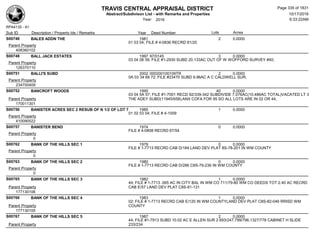 TRAVIS CENTRAL APPRAISAL DISTRICT
Abstract/Subdivison List - with Remarks and Properties 10/17/2016
Year: 2016 6:33:22AM
RPA4135 - A1
Lots AcresSub ID Description / Property Ids / Remarks Year Deed Number
S00746 BALES ADDN THE 1981 2 0.0000
01 03 04; FILE # 4-0836 RECRD 81/20
Parent Property
408360102
S00748 BALL JACK ESTATES 1997 97/0145 3 0.0000
03 04 08 39; FILE #1-2930 SUBD 20.133AC OUT OF W WOFFORD SURVEY #40;
Parent Property
126370110
S00751 BALLI'S SUBD 2002 000200100109TR 2 0.0000
0A 03 34 68 72; FILE #23470 SUBD 9.96AC A C CALDWELL SUR;
Parent Property
234700409
S00752 BANCROFT WOODS 1995 40 0.0000
03 04 5A 57; FILE #1-7001 RECD 92/339-342 SUBDIVIDE 7.076AC(10.486AC TOTAL)VACATED LT 3
THE ADEY SUBD(11945/658);ANX COFA FOR 95 SO ALL LOTS ARE IN 02 OR 44;Parent Property
170011301
S00756 BANISTER ACRES SEC 2 RESUB OF N 1/2 OF LOT 7 1985 1 0.0000
01 02 03 04; FILE # 4-1009
Parent Property
410090522
S00757 BANISTER BEND 1974 0 0.0000
FILE # 4-0808 RECRD 67/54
Parent Property
0
S00762 BANK OF THE HILLS SEC 1 1979 0 0.0000
FILE # 1-7713 RECRD CAB D/184 LAND DEV PLAT 8S-78-201 IN WM COUNTY
Parent Property
0
S00763 BANK OF THE HILLS SEC 2 1980 0 0.0000
FILE # 1-7713 RECRD CAB D/286 C8S-79-236 IN WM COUNTY
Parent Property
0
S00765 BANK OF THE HILLS SEC 3 1982 1 0.0000
44; FILE # 1-7713 .065 AC IN CITY BAL IN WM CO 711/79-80 WM CO DEEDS TOT 2.40 AC RECRD
CAB E/57 LAND DEV PLAT C8S-81-131Parent Property
177130106
S00766 BANK OF THE HILLS SEC 4 1983 1 0.0000
02; FILE # 1-7713 RECRD CAB E/120 IN WM COUNTYLAND DEV PLAT C8S-82-046 RRISD WM
COUNTYParent Property
177130105
S00767 BANK OF THE HILLS SEC 5 1987 2 0.0000
44; FILE #1-7913 SUBD 10.02 AC E ALLEN SUR 2 693/247,799/796,1327/778 CABINET H SLIDE
233/234Parent Property
Page 335 of 1831
 