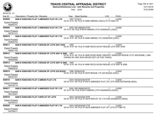 TRAVIS CENTRAL APPRAISAL DISTRICT
Abstract/Subdivison List - with Remarks and Properties 10/17/2016
Year: 2016 6:33:22AM
RPA4135 - A1
Lots AcresSub ID Description / Property Ids / Remarks Year Deed Number
S00808 BAR-K RANCHES PLAT 3 AMENDED PLAT OF LTS 1997 97/0015 1 0.0000
03 04 16 41 49; FILE #1-8080 AMEND(.24AC)LTS 3172&3173;
Parent Property
180800741
S00809 BAR-K RANCHES PLAT 3 AMENDED PLAT OF LTS 2000 000199900310TR 1 0.0000
03 16 41 49; FILE #18078 AMEND LOTS 3240&3241(.23AC);
Parent Property
180781312
S00810 BAR-K RANCHES PLAT 3 AMENDED PLAT OF LTS 1998 100/0192 1 0.0000
03 04 16 41 49; FILE #1-8080 AMEND LTS 3303&3304(.23AC);
Parent Property
180800754
S00811 BAR-K RANCHES PLAT 3 RESUB OF LOTS 3041-3045 1995 1 0.0000
03 04 16 41 49; FILE #1-8280 RECD 93/337 RESUB LOTS 3041-3045
Parent Property
182801105
S00812 BAR-K RANCHES PLAT 3 RESUB OF LOTS 3087 & 3088 1991 1 0.0000
03 04 16 41 49; FILE #1-8080 RCRD 89/99 10653/521 4099/2305 RESUB LOTS 3087&3088 (.108A
OWNED BY NRC WAS NEVER SET UP FOR TAXES)Parent Property
180800508
S00813 BAR-K RANCHES PLAT 3 RESUB OF LOTS 3097 & 3098 1995 1 0.0000
03 04 16 41 49; FILE #1-8080 RECD 93/204 RESUB LOTS 3097 & 3098;
Parent Property
180800532
S00814 BAR-K RANCHES PLAT 3 RESUB OF LOTS 3221&3222 1996 00094/0330 1 0.0000
03 04 16 41 49; FILE #1-8078 RESUB LTS 3221&3222(.22AC);
Parent Property
180781331
S00816 BAR-K RANCHES PLAT 4 AMEND PLAT LTS 2004 000200300204TR 1 0.0000
0A 03 16 41 49; FILE #1-8473 AMENDED PLAT OF LOTS 4026,4027&4028(.683A);
Parent Property
184730114
S00817 BAR-K RANCHES PLAT 4 AMENDED PLAT OF LTS 2000 000199900355TR 1 0.0000
03 16 41 49; FILE #18473 AMEND LOTS 4042&4043(.523AC);
Parent Property
184730407
S00818 BAR-K RANCHES PLAT 4 REPLAT OF LOTS 2004 000200300018TR 1 0.0000
0A 03 16 41 49; FILE #1-8476 REPLAT OF LTS 4035,4036&4037(.893A);
Parent Property
184760101
S00820 BAR-K RANCHES PLAT 6 AMENDED PLAT OF LTS 2004 000200300017TR 1 0.0000
0A 03 16 41 49; FILE #1-8276 AMENDED PLAT OF LOTS 6177&6178;
Parent Property
182760411
Page 339 of 1831
 
