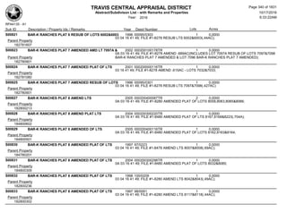 TRAVIS CENTRAL APPRAISAL DISTRICT
Abstract/Subdivison List - with Remarks and Properties 10/17/2016
Year: 2016 6:33:22AM
RPA4135 - A1
Lots AcresSub ID Description / Property Ids / Remarks Year Deed Number
S00821 BAR-K RANCHES PLAT 6 RESUB OF LOTS 6002&6003 1996 00095/0303 1 0.0000
03 04 16 41 49; FILE #1-8278 RESUB LTS 6002&6003(.44AC);
Parent Property
182781607
S00823 BAR-K RANCHES PLAT 7 AMENDED AMD LT 7097A & 2002 000200100178TR 1 0.0000
0A 03 16 41 49; FILE #1-8278 AMEND .689AC(INCLUDES LOT 7097A RESUB OF LOTS 7097&7098
BAR-K RANCHES PLAT 7 AMENDED & LOT 7096 BAR-K RANCHES PLAT 7 AMENDED);Parent Property
182780901
S00824 BAR-K RANCHES PLAT 7 AMENDED PLAT OF LTS 2001 000200000116TR 1 0.0000
03 16 41 49; FILE #1-8278 AMEND .615AC - LOTS 7032&7033;
Parent Property
182781080
S00825 BAR-K RANCHES PLAT 7 AMENDED RESUB OF LOTS 1996 00095/0301 1 0.0000
03 04 16 41 49; FILE #1-8278 RESUB LTS 7097&7098(.427AC)
Parent Property
182780901
S00827 BAR-K RANCHES PLAT 8 AMEND LTS 2005 000200400087TR 2 0.0000
0A 03 16 41 49; FILE #1-8280 AMENDED PLAT OF LOTS 8058,8063,8065&8066;
Parent Property
182800213
S00828 BAR-K RANCHES PLAT 8 AMEND PLAT LTS 2004 000200300220TR 1 0.0000
0A 03 16 41 49; FILE #1-8480 AMENDED PLAT OF LTS 8167,8168&8223(.704A);
Parent Property
184800602
S00829 BAR-K RANCHES PLAT 8 AMENDED OF LTS 2005 000200400116TR 1 0.0000
0A 03 16 41 49; FILE #1-8480 AMENDED PLAT OF LOTS 8162,8163&8164;
Parent Property
184800501
S00830 BAR-K RANCHES PLAT 8 AMENDED PLAT OF LTS 1997 97/0223 1 0.0000
03 04 16 41 49; FILE #1-8478 AMEND LTS 8007&8008(.69AC);
Parent Property
184780201
S00831 BAR-K RANCHES PLAT 8 AMENDED PLAT OF LTS 2004 000200300298TR 1 0.0000
0A 03 16 41 49; FILE #1-8480 AMENDED PLAT OF LOTS 8032&8085;
Parent Property
184800309
S00832 BAR-K RANCHES PLAT 8 AMENDED PLAT OF LTS 1998 100/0209 1 0.0000
03 04 16 41 49; FILE #1-8280 AMEND LTS 8042&8043(.49AC);
Parent Property
182800236
S00833 BAR-K RANCHES PLAT 8 AMENDED PLAT OF LTS 1997 98/0091 1 0.0000
03 04 16 41 49; FILE #1-8280 AMEND LTS 8117&8118(.44AC);
Parent Property
182800302
Page 340 of 1831
 