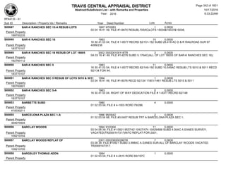 TRAVIS CENTRAL APPRAISAL DISTRICT
Abstract/Subdivison List - with Remarks and Properties 10/17/2016
Year: 2016 6:33:22AM
RPA4135 - A1
Lots AcresSub ID Description / Property Ids / Remarks Year Deed Number
S00847 BAR-K RANCHES SEC 15-A RESUB LOTS 1997 97/0083 1 0.0000
03 04 16 41 49; FILE #1-8870 RESUB(.705AC)LOTS 15035&15037&15038;
Parent Property
188700235
S00848 BAR-K RANCHES SEC 18 1983 15 0.0000
16 30 41 03 04; FILE # 1-8377 RECRD 82/151-152 SUBD 28.418 AC D & R RAILROAD SUR 97
4099/236Parent Property
183770107
S00849 BAR-K RANCHES SEC 18 RESUB OF LOT 18005 2002 000200100118TR 2 0.0000
0A 03 16 41 49; FILE #1-8276 SUBD 5.176AC(ALL OF LOT 18005 OF BAR-K RANCHES SEC 18);
Parent Property
182760112
S00850 BAR-K RANCHES SEC 5 1983 11 0.0000
16 30 41 03 04; FILE # 1-8377 RECRD 82/149-150 SUBD 10.549AC RESUB LTS 5010 & 5011 RECD
92/134 FOR 94;Parent Property
183770107
S00851 BAR-K RANCHES SEC 5 RESUB OF LOTS 5010 & 5011 1994 1 0.0000
03 04 16 41 49; FILE #1-8076 RECD 92/134 11801/1461 RESUB LTS 5010 & 5011
Parent Property
180760801
S00852 BAR-K RANCHES SEC 5-A 1983 0 0.0000
16 30 41 03 04; RIGHT OF WAY DEDICATION FILE # 1-8377 RECRD 82/148
Parent Property
183770107
S00853 BARBETTE SUBD 1980 4 0.0000
01 02 03 04; FILE # 4-1003 RCRD 79/286
Parent Property
410030211
S00855 BARCELONA PLAZA SEC 1-A 1996 95/0042 2 0.0000
01 02 03 04 68; FILE #3-0407 RESUB TRT A BARCELONA PLAZA SEC 1;
Parent Property
304070504
S00856 BARCLAY WOODS 1994 91/0304 11 0.0000
03 04 08 39; FILE #1-0921 9537/42 10437/474 10429/688 SUBD 4.00AC A EANES SURVEY;
VACATED(TR2000147317)INTO REPLAT FOR 2001;Parent Property
109210704
S00857 BARCLAY WOODS REPLAT OF 2001 000200000286TR 7 0.0000
03 08 39; FILE #10921 SUBD 3.998AC A EANES SUR-ALL OF BARCLAY WOODS VACATED
TR2000147317;Parent Property
109210705
S00858 BARGSLEY THOMAS ADDN 1984 1 0.0000
01 02 03 04; FILE # 4-2615 RCRD 83/197C
Parent Property
Page 342 of 1831
 