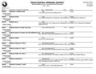 TRAVIS CENTRAL APPRAISAL DISTRICT
Abstract/Subdivison List - with Remarks and Properties 10/17/2016
Year: 2016 6:33:22AM
RPA4135 - A1
Lots AcresSub ID Description / Property Ids / Remarks Year Deed Number
S00858 BARGSLEY THOMAS ADDN 1984 1 0.0000
01 02 03 04; FILE # 4-2615 RCRD 83/197C
Parent Property
426150107
S00859 BARKER ACRES 1992 4 0.0000
FILE #2-2660 RCRD 90/70-72 RESUB 10.0AC BEING TRT 3 BARKER HILLS 6560/2120
Parent Property
226600321
S00860 BARKER HILLS 1980 0 0.0000
FILE #2-2660,VAC TRT 5 9588/140 INTO MESQUITE HILL FOR 87;TRT 3 RESUB INTO BARKER
ACRES 90/70-72Parent Property
0
S00861 BARKER RANCH AT SHADY HOLLOW 2002 000200100216TR 179 94.2000
Parent Property
438300404
S00862 BARKER RANCH AT SHADY HOLLOW AMENDED PLAT 2004 000200300290TR 1 0.0000
0A 01 02 03 68; FILE #4-3834 AMENDED PLAT OF LOT 19 BLK F;
Parent Property
438340515
S00863 BARKLEY ADDN 1972 0 0.0000
FILE # 2-1011 RECRD 54/80
Parent Property
0
S00864 BARKLEY SUBD LOT 1 SEC 1 2002 000200100040TR 1 0.0000
0A 01 02 03 68; FILE #31701 SUBD 20.186AC S DEL VALLE GRANT
Parent Property
317010141
S00865 BARKLEY SUBD LOT 3 SEC 1 2000 000199900380TR 1 0.0000
01 02 03 68; FILE #31701 SUBD 26.267AC S DEL VALLE SURVEY;
Parent Property
317010134
S00866 BARKLEY SUBD LOT 4 SEC 1 2001 000200000281TR 1 0.0000
0A 01 02 03 68; FILE #3-1701 SUBD 31.520AC OUT OF S DEL VALLE GRANT ABS 24;
Parent Property
317010140
S00867 BARKLEY SUBD SEC 1 1998 99/0164 1 0.0000
01 02 03 04 68; FILE #3-1701 SUBD 26.544AC OUT OF THE SANTIAGO DEL VALLE GRANT (.335AC
INTO ROW)RATIFICATION 13006/1101;Parent Property
317010138
S00868 BARNES & CONNALLY SUBD 1983 0 0.0000
03 04 08 39; FILE # 1-1027 RCRD 82/346-347
Parent Property
Page 343 of 1831
 