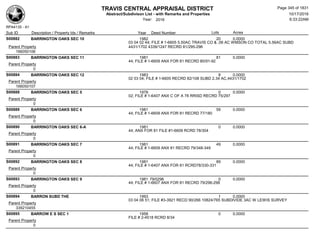 TRAVIS CENTRAL APPRAISAL DISTRICT
Abstract/Subdivison List - with Remarks and Properties 10/17/2016
Year: 2016 6:33:22AM
RPA4135 - A1
Lots AcresSub ID Description / Property Ids / Remarks Year Deed Number
S00882 BARRINGTON OAKS SEC 10 1982 20 0.0000
03 04 02 44; FILE # 1-6605 5.50AC TRAVIS CO & .06 AC WMSON CO TOTAL 5.56AC SUBD
4431/1702 4339/1247 RECRD 81/295-296Parent Property
166050106
S00883 BARRINGTON OAKS SEC 11 1981 81 0.0000
44; FILE # 1-6609 ANX FOR 81 RECRD 80/91-92
Parent Property
0
S00884 BARRINGTON OAKS SEC 12 1983 8 0.0000
02 03 04; FILE # 1-6605 RECRD 82/108 SUBD 2.34 AC,4431/1702
Parent Property
166050107
S00888 BARRINGTON OAKS SEC 5 1978 0 0.0000
02; FILE # 1-6407 ANX C OF A 78 RRISD RECRD 75/297
Parent Property
0
S00889 BARRINGTON OAKS SEC 6 1981 59 0.0000
44; FILE # 1-6609 ANX FOR 81 RECRD 77/180
Parent Property
0
S00890 BARRINGTON OAKS SEC 6-A 1981 0 0.0000
44; ANX FOR 81 FILE #1-6609 RCRD 78/304
Parent Property
0
S00891 BARRINGTON OAKS SEC 7 1981 49 0.0000
44; FILE # 1-6609 ANX 81 RECRD 79/348-349
Parent Property
0
S00892 BARRINGTON OAKS SEC 8 1981 89 0.0000
44; FILE # 1-6407 ANX FOR 81 RCRD78/330-331
Parent Property
0
S00893 BARRINGTON OAKS SEC 9 1981 79/0296 0 0.0000
44; FILE # 1-6607 ANX FOR 81 RECRD 79/296-298
Parent Property
0
S00894 BARRON SUBD THE 1993 1 0.0000
03 04 06 51; FILE #3-3921 RECD 90/266 10824/765 SUBDIVIDE 3AC W LEWIS SURVEY
Parent Property
339210455
S00895 BARROW E S SEC 1 1958 0 0.0000
FILE # 2-4518 RCRD 8/34
Parent Property
0
Page 345 of 1831
 
