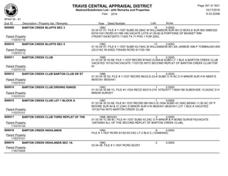TRAVIS CENTRAL APPRAISAL DISTRICT
Abstract/Subdivison List - with Remarks and Properties 10/17/2016
Year: 2016 6:33:22AM
RPA4135 - A1
Lots AcresSub ID Description / Property Ids / Remarks Year Deed Number
S00908 BARTON CREEK BLUFFS SEC 3 1982 16 0.0000
03 04 07 01; FILE # 1-1057 SUBD 65.28AC M WILLIAMSON SUR 901,D BOHLS SUR 905 5989/320
6374/1241 RCRD 81/188-190;VACATE LOTS 41,55-62 & PORTIONS OF MUSKET RIM
(TR2001154307)INTO 11505 TX 71 PHS 1 FOR 2002;Parent Property
110570119
S00910 BARTON CREEK BLUFFS SEC 5 1982 13 0.0000
01 03 04 07; FILE # 1-1057 SUBD 63.74AC M WILLIAMSON 901,SS JARBOE 498,P TOMBAUGH #35
(25.51AC IN AISD) 7554/80 RCRD 81/193-195Parent Property
110570112
S00911 BARTON CREEK CLUB 1988 3 0.0000
01 03 04 35 53 68; FILE 1-1037 RECRD 87/64C-D,65A-B SUBD LT 1 BLK A BARTON CREEK CLUB
VACATED 10132/744;VACATE 11327/35 INTO SECOND REPLAT OF BARTON CREEK CLUB FOR
91Parent Property
110370133
S00912 BARTON CREEK CLUB BARTON CLUB DR ST 1986 1 0.0000
01 03 04 35 53; FILE # 1-1037 RECRD 86/22-D,23-A SUBD 3.14 AC D H MINOR SUR 416 ABS515
8830/341 8830/441Parent Property
110370101
S00914 BARTON CREEK CLUB DRIVING RANGE 1993 1 0.0000
01 03 04 35 68 1C; FILE #1-1534 RECD 90/215-216 10762/517 11604/188 SUBDIVIDE 13.042AC D H
MINOR SURVEYParent Property
110370101
S00915 BARTON CREEK CLUB LOT 1 BLOCK A 1987 1 0.0000
01 03 04 35 53 68; FILE #1-1037 RECRD 86/164-C-D,165A SUBD 43.18AC,BEING 11.95 AC OF P
MOORE SUR 84 & 31.23AC D MINOR SUR 416 8830/441,8830/341 LOT 1 BLK A VACATED
10132/744 INTO BARTON CREEK CLUBParent Property
110370101
S00917 BARTON CREEK CLUB THIRD REPLAT OF THE 1998 98/0240 3 0.0000
01 03 04 1C 68 9C; FILE #1-1037 SUBD 43.2AC D H MINOR & H BOND SURVEYS(VACATE
12875/683 ALL OF THE SECOND REPLAT OF BARTON CREEK CLUB);Parent Property
110370134
S00918 BARTON CREEK HIGHLANDS 1982 9 0.0000
FILE # 1-1837 RCRD 81/52-53;VAC LT 2 BLK C (12498/940);
Parent Property
118370101
S00919 BARTON CREEK HIGHLANDS SEC 1A 1983 2 0.0000
03 04 08; FILE # 1-1837 RCRD 82/257
Parent Property
118370409
Page 347 of 1831
 