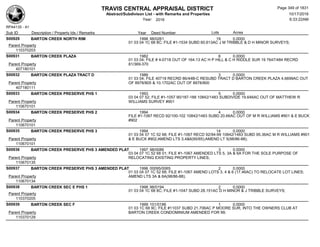TRAVIS CENTRAL APPRAISAL DISTRICT
Abstract/Subdivison List - with Remarks and Properties 10/17/2016
Year: 2016 6:33:22AM
RPA4135 - A1
Lots AcresSub ID Description / Property Ids / Remarks Year Deed Number
S00929 BARTON CREEK NORTH RIM 1998 98/0261 19 0.0000
01 03 04 1C 68 8C; FILE #1-1534 SUBD 60.613AC J M TRIBBLE & D H MINOR SURVEYS;
Parent Property
110370203
S00931 BARTON CREEK PLAZA 1982 6 0.0000
01 03 04; FILE # 4-0718 OUT OF 164.13 AC H P HILL & C H RIDDLE SUR 19 7647/484 RECRD
81/369-370Parent Property
407180101
S00932 BARTON CREEK PLAZA TRACT D 1986 3 0.0000
01 03 04; FILE 40718 RECRD 86/44B-C RESUBD TRACT D BARTON CREEK PLAZA 4.6699AC OUT
OF 8978/805 & 10.1702AC OUT OF 8978/800Parent Property
407180111
S00933 BARTON CREEK PRESERVE PHS 1 1993 5 0.0000
03 04 07 52; FILE #1-1057 90/187-188 10842/1483 SUBDIVIDE 19.646AC OUT OF MATTHEW R
WILLIAMS SURVEY #901Parent Property
110670101
S00934 BARTON CREEK PRESERVE PHS 2 1994 4 0.0000
FILE #1-1067 RECD 92/100-102 10842/1483 SUBD 20.66AC OUT OF M R WILLIAMS #901 & E BUCK
#902Parent Property
110670101
S00935 BARTON CREEK PRESERVE PHS 3 1994 14 0.0000
01 03 04 07 1C 52 68; FILE #1-1067 RECD 92/94-99 10842/1483 SUBD 95.36AC M R WILLIAMS #901
& E BUCK #902;AMEND LTS 3,4&6(95/65);AMEND LT 5(98/86-88);Parent Property
110670101
S00936 BARTON CREEK PRESERVE PHS 3 AMENDED PLAT 1997 98/0086 3 0.0000
03 04 07 1C 52 68 01; FILE #1-1067 AMENDED LTS 5, 3A & 6A FOR THE SOLE PURPOSE OF
RELOCATING EXISTING PROPERTY LINES;Parent Property
110670135
S00937 BARTON CREEK PRESERVE PHS 3 AMENDED PLAT 1996 00095/0065 2 0.0000
01 03 04 07 1C 52 68; FILE #1-1067 AMEND LOTS 3, 4 & 6 (17.46AC) TO RELOCATE LOT LINES;
AMEND LTS 3A & 6A(98/86-88);Parent Property
110670134
S00938 BARTON CREEK SEC E PHS 1 1998 98/0194 2 0.0000
01 03 04 1C 68 8C; FILE #1-1047 SUBD 28.151AC D H MINOR & J TRIBBLE SURVEYS;
Parent Property
110370205
S00939 BARTON CREEK SEC F 1999 101/0186 1 0.0000
01 03 1C 68 9C; FILE #11037 SUBD 21.706AC P MOORE SUR, INTO THE OWNERS CLUB AT
BARTON CREEK CONDOMINIUM AMENDED FOR 99;Parent Property
110370129
Page 349 of 1831
 