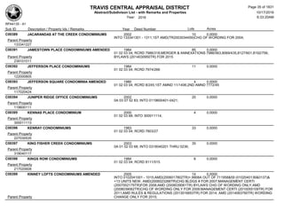 TRAVIS CENTRAL APPRAISAL DISTRICT
Abstract/Subdivison List - with Remarks and Properties 10/17/2016
Year: 2016 6:33:20AM
RPA4135 - A1
Lots AcresSub ID Description / Property Ids / Remarks Year Deed Number
C00389 JACARANDAS AT THE CREEK CONDOMINIUMS 2002 10 0.0000
INTO 133341301 - 1311;1ST AMD(TR2003034459)CHG OF WORDING FOR 2004;
Parent Property
133341227
C00391 JAMESTOWN PLACE CONDOMINIUMS AMENDED 1984 85 0.0000
01 02 03 04; RCRD 7986/318;MERGER & ANNEXATIONS 7986/563,8069/435,8127/601,8192/756;
BYLAWS (2014030950TR) FOR 2015Parent Property
239101011
C00392 JEFFERSON PLACE CONDOMINIUMS 1984 11 0.0000
01 02 03 04; RCRD 7974/266
Parent Property
122000805
C00393 JEFFERSON SQUARE CONDOMINIA AMENDED 1980 4 0.0000
01 02 03 04; RCRD 8/245;1ST AMND 11/1406;2ND AMND 7772/45
Parent Property
117020424
C00394 JUNIPER RIDGE OFFICE CONDOMINIUMS 2002 20 0.0000
0A 03 07 52 83; INTO 0119600401-0421;
Parent Property
119600111
C00395 KENNAS PLACE CONDOMINIUM 2000 4 0.0000
01 02 03 68; INTO 300011114;
Parent Property
300011113
C00396 KENRAY CONDOMINIUMS 1983 33 0.0000
01 02 03 04; RCRD 7803/27
Parent Property
227030535
C00397 KING FISHER CREEK CONDOMINIUMS 2003 35 0.0000
0A 01 02 03 68; INTO 0318040201 THRU 0236;
Parent Property
318040117
C00398 KINGS ROW CONDOMINIUMS 1984 6 0.0000
01 02 03 04; RCRD 8111/515
Parent Property
217020608
C00399 KINNEY LOFTS CONDOMINIUMS AMENDED 2005 14 0.0000
INTO 0102041001 - 1015;AMD(2006017802TR)+.9908A OUT OF 711958&59 (0102040136&0137)&
+13 UNITS NEW, AMD(2006023266TR)CHG BLDGS # FOR 2007;MANAGEMENT CERTI
(2007002179TR)FOR 2008;AMD (2008039061TR) BYLAWS CHG OF WORDING ONLY,AMD
(2008039062TR)CHG OF WORDING ONLY FOR 2009;MANAGEMENT CERTI (2010055109TR) FOR
2011;AMD RULES & REGULATIONS (2013016653TR) FOR 2014; AMD (2014063760TR) WORDING
CHANGE ONLY FOR 2015;Parent Property
Page 35 of 1831
 