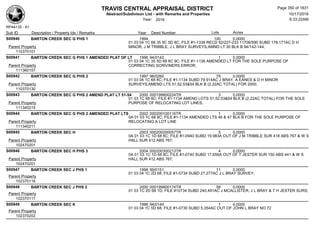 TRAVIS CENTRAL APPRAISAL DISTRICT
Abstract/Subdivison List - with Remarks and Properties 10/17/2016
Year: 2016 6:33:22AM
RPA4135 - A1
Lots AcresSub ID Description / Property Ids / Remarks Year Deed Number
S00940 BARTON CREEK SEC G PHS 1 1994 100 0.0000
01 03 04 1C 68 35 9C 5D 8C; FILE #1-1338 RECD 92/227-233 11706/590 SUBD 178.171AC D H
MINOR, J M TRIBBLE, J L BRAY SURVEYS;AMND LT 30 BLK B 94/142-144;Parent Property
110370101
S00941 BARTON CREEK SEC G PHS 1 AMENDED PLAT OF LT 1996 94/0142 1 0.0000
01 03 04 1C 35 5D 68 8C 9C; FILE #1-1136 AMENDED LT FOR THE SOLE PURPOSE OF
CORRECTING SCRIVINERS ERROR;Parent Property
111360157
S00942 BARTON CREEK SEC G PHS 2 1997 96/0260 79 0.0000
01 03 04 1C 68 8C; FILE #1-1134 SUBD 79.914AC J BRAY, A EANES & D H MINOR
SURVEYS;AMEND LTS 51,52,53&54 BLK B (2.22AC TOTAL) FOR 2000;Parent Property
110370130
S00943 BARTON CREEK SEC G PHS 2 AMEND PLAT LT 51-54 2000 000199900224TR 3 0.0000
01 03 1C 68 8C; FILE #1-1134 AMEND LOTS 51,52,53&54 BLK B (2.22AC TOTAL) FOR THE SOLE
PURPOSE OF RELOCATING LOT LINES;Parent Property
111340215
S00944 BARTON CREEK SEC G PHS 2 AMENDED PLAT LTS 2002 000200100116TR 1 0.0000
0A 01 03 1C 68 8C; FILE #1-1134 AMENDED LTS 46 & 47 BLK B FOR THE SOLE PURPOSE OF
RELOCATING A LOT LINEParent Property
111340211
S00945 BARTON CREEK SEC H 2003 000200200057TR 5 0.0000
0A 01 03 1C 1D 68 8C; FILE #1-0940 SUBD 19.983A OUT OF J M TRIBBLE SUR 418 ABS 767 & W S
HALL SUR 412 ABS 767;Parent Property
102470201
S00946 BARTON CREEK SEC H PHS 3 2004 000200300213TR 4 0.0000
0A 01 03 1C 1D 68 8C; FILE #1-0740 SUBD 17.656A OUT OF T JESTER SUR 150 ABS 441 & W S
HALL SUR 412 ABS 767;Parent Property
102470201
S00947 BARTON CREEK SEC J PHS 1 1998 99/0151 11 0.0000
01 03 04 1C 2D 68; FILE #1-0734 SUBD 27.277AC J L BRAY SURVEY;
Parent Property
102370116
S00948 BARTON CREEK SEC J PHS 2 2000 000199900174TR 58 0.0000
01 03 1C 2D 68 1D; FILE #10734 SUBD 240.491AC J MCALLISTER, J L BRAY & T H JESTER SURS;
Parent Property
102370117
S00949 BARTON CREEK SEC K 1996 94/0140 1 0.0000
01 03 04 1C 5D 68; FILE #1-0730 SUBD 5.354AC OUT OF JOHN L BRAY NO 72
Parent Property
102370202
Page 350 of 1831
 