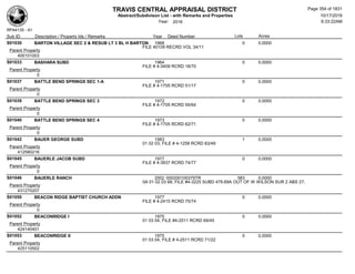 TRAVIS CENTRAL APPRAISAL DISTRICT
Abstract/Subdivison List - with Remarks and Properties 10/17/2016
Year: 2016 6:33:22AM
RPA4135 - A1
Lots AcresSub ID Description / Property Ids / Remarks Year Deed Number
S01030 BARTON VILLAGE SEC 2 & RESUB LT 3 BL H BARTON 1968 0 0.0000
FILE 40109 RECRD VOL 34/11
Parent Property
400101003
S01033 BASHARA SUBD 1964 0 0.0000
FILE # 4-3409 RCRD 18/70
Parent Property
0
S01037 BATTLE BEND SPRINGS SEC 1-A 1971 0 0.0000
FILE # 4-1705 RCRD 51/17
Parent Property
0
S01039 BATTLE BEND SPRINGS SEC 3 1972 0 0.0000
FILE # 4-1705 RCRD 55/64
Parent Property
0
S01040 BATTLE BEND SPRINGS SEC 4 1973 0 0.0000
FILE # 4-1705 RCRD 62/71
Parent Property
0
S01042 BAUER GEORGE SUBD 1983 1 0.0000
01 02 03; FILE # 4-1258 RCRD 83/49
Parent Property
412580216
S01045 BAUERLE JACOB SUBD 1977 0 0.0000
FILE # 4-3937 RCRD 74/77
Parent Property
0
S01046 BAUERLE RANCH 2002 000200100379TR 583 0.0000
0A 01 02 03 68; FILE #4-3225 SUBD 478.69A OUT OF W WILSON SUR 2 ABS 27;
Parent Property
431270207
S01050 BEACON RIDGE BAPTIST CHURCH ADDN 1977 0 0.0000
FILE # 4-2415 RCRD 75/74
Parent Property
0
S01052 BEACONRIDGE I 1975 0 0.0000
01 03 04; FILE #4-2511 RCRD 69/45
Parent Property
424140401
S01053 BEACONRIDGE II 1975 0 0.0000
01 03 04; FILE # 4-2511 RCRD 71/22
Parent Property
425110502
Page 354 of 1831
 