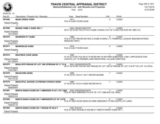TRAVIS CENTRAL APPRAISAL DISTRICT
Abstract/Subdivison List - with Remarks and Properties 10/17/2016
Year: 2016 6:33:22AM
RPA4135 - A1
Lots AcresSub ID Description / Property Ids / Remarks Year Deed Number
S01066 BEAR CREEK PARK 1971 0 0.0000
FILE # 4-4827 RCRD 52/96
Parent Property
0
S01068 BEARD FAMILY SUBD SEC 1 2002 000200100247TR 1 0.0000
0A 01 02 03 68; FILE #1-4313 SUBD 3.644AC OUT OF O DALTON SUR 467 ABS 212;
Parent Property
143130304
S01070 BEARDEN R F SUBD 1986 5 0.0000
FILE # 21427 RECRD 85/184C-D SUBD 9.546AC J C TANNEHILL LEAGUE 8622/298 8479/622
8500/436(1/5INT)Parent Property
214270701
S01071 BEARDSLEE SUBD 1974 0 0.0000
FILE # 4-2617 RCRD 64/81
Parent Property
0
S01072 BEATRICE COVE ADDN 1990 1 0.0000
01 02 03 04 68; FILE #2-5110 RCRD 88/116 9477/854 SUBDIVIDE 4.38A J APPLEGATE SUR
VACATE LOT 10 KRAMER LANE INDUSTRIAL VILLAGE(10897/424)Parent Property
251100204
S01075 BEAU SITE RESUB OF LOT 15B OFRESUB OF LT 15 & 2003 000200200333TR 4 0.0000
0A 01 02 03 68; FILE #2-1607 RESUB OF LOT 15B OF RESUB OF LOT 15 & PT OF LOT 14(.797A)
Parent Property
216070801
S01078 BEAUFORD ADDN 1985 1 0.0000
01 02 03 04; FILE # 1-4511 RECRD 84/200B
Parent Property
145110130
S01079 BEAUTIFUL SAVIOR LUTHERAN CHURCH ADDN 1980 1 0.0000
01 02 03 04; FILE # 3-2600 RECRD 80/18
Parent Property
326000404
S01081 BEBYS RANCH SUBD NO 1 AMENDED PLAT LTS 7,8&9 2004 000200300194TR 3 0.0000
FILE #1-5653 AMENDED PLATS OF LTS 7,8&9 BLK A(5.180A);
Parent Property
156530103
S01082 BEBYS RANCH SUBD NO 1 AMENDEDPLAT OF LOTS 1990 2 0.0000
FILE #1-5653 RCRD 88/89 4910/896 AMENDED TO RELOCATE LOT LINES
Parent Property
156530118
S01083 BEBYS RANCH SUBD NO 1 RESUB OF BLK F 1997 97/0157 2 0.0000
FILE #1-5653 RESUB(10.5AC)BLK F BEBYS RANCH SUBD NO 1;
Parent Property
Page 356 of 1831
 