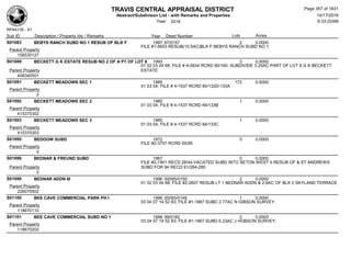 TRAVIS CENTRAL APPRAISAL DISTRICT
Abstract/Subdivison List - with Remarks and Properties 10/17/2016
Year: 2016 6:33:22AM
RPA4135 - A1
Lots AcresSub ID Description / Property Ids / Remarks Year Deed Number
S01083 BEBYS RANCH SUBD NO 1 RESUB OF BLK F 1997 97/0157 2 0.0000
FILE #1-5653 RESUB(10.5AC)BLK F BEBYS RANCH SUBD NO 1;
Parent Property
156530127
S01089 BECKETT G K ESTATE RESUB NO 2 OF A PT OF LOT 8 1993 3 0.0000
01 02 03 04 68; FILE # 4-0834 RCRD 90/165, SUBDIVIDE 3.25AC PART OF LOT 8 G K BECKETT
ESTATEParent Property
408340501
S01091 BECKETT MEADOWS SEC 1 1985 172 0.0000
01 03 04; FILE # 4-1537 RCRD 84/132D-133A
Parent Property
0
S01092 BECKETT MEADOWS SEC 2 1985 1 0.0000
01 03 04; FILE # 4-1537 RCRD 84/133B
Parent Property
415370302
S01093 BECKETT MEADOWS SEC 3 1985 1 0.0000
01 03 04; FILE # 4-1537 RCRD 84/133C
Parent Property
415370303
S01095 BEDDOW SUBD 1972 0 0.0000
FILE #2-3707 RCRD 55/95
Parent Property
0
S01096 BEDNAR & FREUND SUBD 1967 0 0.0000
FILE #2-1901 RECD 28/44;VACATED SUBD INTO SETON WEST II RESUB OF & ST ANDREWS
SUBD FOR 94 RECD 91/284-285Parent Property
0
S01099 BEDNAR ADDN III 1996 00095/0150 2 0.0000
01 02 03 04 68; FILE #2-2607 RESUB LT 1 BEDNAR ADDN & 2.9AC OF BLK 2 SKYLAND TERRACE
Parent Property
226070502
S01100 BEE CAVE COMMERCIAL PARK PH I 1996 00095/0148 1 0.0000
03 04 07 14 52 83; FILE #1-1867 SUBD 2.77AC N GIBSON SURVEY;
Parent Property
118670110
S01101 BEE CAVE COMMERCIAL SUBD NO 1 1998 99/0182 2 0.0000
03 04 07 14 52 83; FILE #1-1867 SUBD 6.23AC J HOBSON SURVEY;
Parent Property
118670202
Page 357 of 1831
 