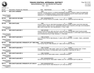 TRAVIS CENTRAL APPRAISAL DISTRICT
Abstract/Subdivison List - with Remarks and Properties 10/17/2016
Year: 2016 6:33:22AM
RPA4135 - A1
Lots AcresSub ID Description / Property Ids / Remarks Year Deed Number
S01102 BEE CAVE CORNERS 1993 2 0.0000
03 04 08 10 39 09; FILE #1-1115 RECD 90/263&264 7825/503 11353/814 10545/178 SUBDIVIDE
8.651AC L P SUNDBERG SURVEY (VACATIONS PENDING)(VACATE WESTLAKE NATL BANK
ADDN & PT LT 12 BARTON SPRINGS ESTATES 12425/617);Parent Property
111150904
S01103 BEE CAVE NO 100 SUBD 2001 000200000201TR 2 0.0000
0A 03 07 14 52 83; FILE #1-2170 SUBD .718AC OUT OF H MEDLIN SUR 523 ABS 540;
Parent Property
118770320
S01104 BEE CAVE PLAZA 1995 4 0.0000
03 04 07 52 83; FILE #1-1867 RECD 94/45&46 VAC PLAT SUBD 5.918AC (VACATED ONE BEE
CAVE PLAZA & .408AC OUT OF J SWISHER SURVEY #152; VACATE LOTS 3&4 (12721/543)INTO
BEE CAVE PLAZA SEC 1(97/106);RESUB LT 1 FILE 11960;Parent Property
118670216
S01105 BEE CAVE PLAZA SEC 1 1997 97/0106 3 0.0000
03 04 07 52 83; FILE #1-1867 VAC PLAT 12721/543 VAC LTS 3&4 BEE CAVE PLAZA & SUBD
2.675AC OUT OF J SWISHER SURVEY (TOTAL 5.30 AC);RESUB LT 2 INTO BEE CAVE PLAZA SEC
2(101/370)FOR 99 FILE #11960, RESUB LT 1 FOR 2000;Parent Property
118670216
S01106 BEE CAVE PLAZA SEC 2 1999 101/0370 1 0.0000
03 07 14 52 83; FILE #11960 RESUB LT 2 BEE CAVE PLAZA SEC 1 & SUBD .178AC J SWISHER
SURVEY;Parent Property
119600102
S01107 BEE CAVE PLAZA SEC 2 RESUB OF LOT 1 BEE CAVE 2000 000199900247TR 2 0.0000
03 07 52 83; FILE #1-1960 RESUB LOT 1 BEE CAVE PLAZA(1.291AC);
Parent Property
119600107
S01108 BEE CAVE PLAZA SEC 3 1999 101/0092 1 0.0000
03 07 52 83; FILE #1-1960 SUBD 1.80AC OUT OF JAMES SWISHER SURVEY #52; 13184/3
CORRECTING PAGE 2 TO READ BEE CAVE PLAZA SEC 3 INSTEAD OF SEC 2;Parent Property
119600104
S01109 BEE CAVE PLAZA SEC 4 1999 102/0069 4 0.0000
03 07 52 83; FILE #11960 SUBD 4.84AC J SWISHER SURVEY;
Parent Property
119600104
S01110 BEE CAVE PLAZA SEC 5 2001 000200000039TR 2 0.0000
0A 03 07 52 83; FILE #1-1960 SUBD 7.688AC OUT OF J SWISHER SUR 152 ABS 691;
Parent Property
119600104
S01111 BEE CAVE PLAZA SEC 5 RESUB OF LOT 2 BLK A 2003 000200200075TR 3 0.0000
0A 03 07 52 83; FILE #1-1960 RESUB OF LOT 2 BLK A(4.467A);
Parent Property
119600117
Page 358 of 1831
 