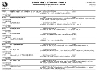 TRAVIS CENTRAL APPRAISAL DISTRICT
Abstract/Subdivison List - with Remarks and Properties 10/17/2016
Year: 2016 6:33:22AM
RPA4135 - A1
Lots AcresSub ID Description / Property Ids / Remarks Year Deed Number
S01151 BEECAVE WOODS SEC III A RESUB OF LOT 12 BLK A 2002 000200100298TR 2 0.0000
0A 02 03 08; FILE #1-0517 RESUB LT 12 BLK A(.239A);
Parent Property
105170421
S01153 BEHRINGER J D ADDN THE 1982 2 0.0000
02 03 04; FILE # 1-6401 CARRIED AS LOT A VILLAGE SQUARE CENTER SUBD PLUS PT OF VAC
ST FOR 82 DESC CHG FOR 82) RECRD 82/161Parent Property
164010106
S01155 BELA VISTA SUBD 2005 000200400129TR 2 0.0000
0A 03 08 09 10 39; FILE #1-1713 SUBD 5.555A W SPARKS SUR 1 ABS 21;
Parent Property
117130303
S01157 BELHAVEN SEC 1 2003 000200200044TR 73 0.0000
0A 02 03 34 68; FILE #2-3943 SUBD 20.289A OUT OF L MUNOS SUR 55;
Parent Property
234410603
S01158 BELHAVEN SEC 2 2005 000200400124TR 111 0.0000
0A 02 03 34 68 86; FILE #23943 SUBD 27.881A L MUNOS SUR 55;
Parent Property
234410603
S01160 BELL BARBARA SUBD 1985 1 0.0000
01 02 03 04; FILE # 2-0919 RECRD 85/63A
Parent Property
209190103
S01161 BELL CHARLES SUBD 2002 000200100275TR 1 0.0000
0A 01 03 56 68; FILE #4-4827 SUBD 33.59AC OUT OF S F SLAUGHTER SUR 1 ABS 20;
Parent Property
448270451
S01163 BELL SUBD THE 2003 000200200250TR 1 0.0000
0A 03 5A 9B; FILE #2-8023 SUBD 5.140AC W DRUMMOND SUR 109 ABS 233(.01AC INTO ROW);
Parent Property
280230103
S01165 BELLA VISTA AT COTTONWOOD CREEK 2004 000200300292TR 34 0.0000
0A 03 19 9B; FILE #26475 SUBD 71.547A T HANCOCK SUR 20;
Parent Property
259700202
S01166 BELLA VISTA SEC 1 2002 000200100165TR 61 0.0000
0A 03 68 69 71 8H; FILE #1-7630 SUBD 26.75AC C GUADALUPE SUR 612 ABS 319,P M CUNEY
SUR ABS 203 & B PAYNE SUR 528 ABS 637(INCLUDES .13AC INTO ROW);Parent Property
175370127
S01167 BELLA VISTA SEC 2 2002 000200100195TR 62 0.0000
0A 03 68 69 71 8H; FILE #1-7830 SUBD 18.49AC C GUADALUPE SUR 612 ABS 319 & P M CUNEY
SUR ABS 203(INCLUDES .10AC INTO ROW);Parent Property
Page 362 of 1831
 