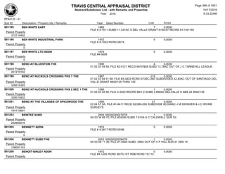 TRAVIS CENTRAL APPRAISAL DISTRICT
Abstract/Subdivison List - with Remarks and Properties 10/17/2016
Year: 2016 6:33:22AM
RPA4135 - A1
Lots AcresSub ID Description / Property Ids / Remarks Year Deed Number
S01195 BEN WHITE EAST 1982 7 0.0000
FILE # 3-1511 SUBD 11.331AC S DEL VALLE GRANT 6150/37 RECRD 81/149-150
Parent Property
315110402
S01196 BEN WHITE INDUSTRIAL PARK 1972 0 0.0000
FILE # 4-1003 RCRD 56/74
Parent Property
0
S01197 BEN WHITE LTD ADDN 1974 0 0.0000
FILE #4-0609
Parent Property
0
S01198 BEND AT BLUESTEIN THE 1995 4 0.0000
01 02 03 04 68; FILE #2-0121 RECD 94/57&58 SUBD 13.78AC OUT OF J C TANNEHILL LEAGUE
Parent Property
201210102
S01199 BEND AT NUCKOLS CROSSING PHS 1 THE 1987 219 0.0000
01 02 03 04 51 68; FILE #3-3403 RCRD 87/26C-26D SUBDIVIDED 42.40AC OUT OF SANTIAGO DEL
VALLE GRANT 8642/135 THRU 152Parent Property
339010355
S01200 BEND AT NUCKOLS CROSSING PHS 2 SEC 1 THE 1989 1 0.0000
01 02 03 04 68; FILE 3-3403 RECRD 88/1,2 SUBD 3.858AC DELVALLE S ABS 24 8642/135
Parent Property
339010402
S01201 BEND AT THE VILLAGES OF SPICEWOOD THE 1995 51 0.0000
03 04 57 5A; FILE #1-6411 RECD 92/289-293 SUBDIVIDE 60.539AC J M SWISHER & J C IRVINE
SURVEYSParent Property
164110601
S01203 BENITEZ SUBD 2004 000200300279TR 1 0.0000
0A 03 34 68 72; FILE #24280 SUBD 7.610A A C CALDWELL SUR 52;
Parent Property
242800216
S01205 BENNETT ADDN 1974 0 0.0000
FILE # 4-2617 RCRD 65/96
Parent Property
0
S01206 BENNETT SUBD THE 2003 000200200284TR 1 0.0000
0A 03 08 11 39; FILE #1-0909 SUBD .398A OUT OF H P HILL SUR 21 ABS 14;
Parent Property
109091103
S01208 BENOIT-BAILEY ADDN 1972 0 0.0000
FILE #4-1205 RCRD 56/73,1ST RSB RCRD 75/110
Parent Property
Page 365 of 1831
 