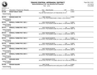 TRAVIS CENTRAL APPRAISAL DISTRICT
Abstract/Subdivison List - with Remarks and Properties 10/17/2016
Year: 2016 6:33:22AM
RPA4135 - A1
Lots AcresSub ID Description / Property Ids / Remarks Year Deed Number
S01208 BENOIT-BAILEY ADDN 1972 0 0.0000
FILE #4-1205 RCRD 56/73,1ST RSB RCRD 75/110
Parent Property
0
S01210 BENSON SUBD THE 1999 102/0235 1 0.0000
03 07 17 52; FILE #15858 SUBD 4.108AC L ECK SURVEY;
Parent Property
158580616
S01212 BERDOLL FARMS PHS 1 SEC 1 2002 000200100186TR 110 0.0000
0A 03 06 51; FILE #32843 SUBD 40.380AC J A NAVARRO ABS 18;
Parent Property
331410116
S01213 BERDOLL FARMS PHS 1 SEC 2 2002 000200100187TR 80 0.0000
0A 03 06 51; FILE #32846 SUBD 16.317AC J A NAVARRO ABS 18;
Parent Property
331410115
S01214 BERDOLL FARMS PHS 1 SEC 3 2002 000200100266TR 63 0.0000
0A 03 06 51; FILE #32846 SUBD 13.766AC J A NAVARRO ABS 18;
Parent Property
331410117
S01215 BERDOLL FARMS PHS 1 SEC 4 2002 000200100360TR 85 0.0000
0A 03 06 51; FILE #32843 SUBD 16.712AC J A NAVARRO SUR ABS 18;
Parent Property
331410116
S01216 BERDOLL FARMS PHS 2 SEC 1 2002 000200100185TR 139 0.0000
0A 03 06 51; FILE #32846 SUBD 23.283AC J A NAVARRO ABS 18;
Parent Property
331410116
S01217 BERDOLL FARMS PHS 2 SEC 2 2002 000200100184TR 90 0.0000
0A 03 06 51; FILE #32846 SUBD 14.551AC J A NAVARRO ABS 18
Parent Property
331410116
S01218 BERDOLL FARMS PHS 2 SEC 3 2002 000200100265TR 131 0.0000
0A 03 06 51; FILE #32846 SUBD 20.305AC J A NAVARRO ABS 18;
Parent Property
331410117
S01219 BERGARA ADDN 2003 000200200175TR 1 0.0000
0A 02 03 06; FILE #3-1116 SUBD .42A OUT OF S DELVALLE ABS 24;
Parent Property
311160202
S01220 BERGEN SQUARE 1980 79/196 0 0.0000
VACATE (2007050005TR) INTO ENCLAVE AT GRACYWOODS
Parent Property
0
Page 366 of 1831
 