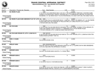 TRAVIS CENTRAL APPRAISAL DISTRICT
Abstract/Subdivison List - with Remarks and Properties 10/17/2016
Year: 2016 6:33:22AM
RPA4135 - A1
Lots AcresSub ID Description / Property Ids / Remarks Year Deed Number
S01278 BILTMORE PLAZA 1986 9 0.0000
01 02 03 04; FILE 24409 RECD 86/41 A-B VAC LT 26 NORTHGATE TERR SEC 3 9425/884 SUBD
30.80AC G W DAVIS SUR 7185/2371 9323/260,VAC LT 9 10286/281INTO METRIC VILLAGE FOR
88;AMEND LTS 1&2 RERD 90/241 FILE #2-4409;RESUB LTS 3-5&7-8 INTO BILTON SUBD FOR 94;Parent Property
244090103
S01279 BILTMORE PLAZA SUBD AMENDED PLAT OF LOTS 1 & 1993 2 0.0000
01 02 03 04 68; FILE # 2-4409 RCRD 90/241 11648/1841, 10830/1180 AMEND LOT 1 & 2 BILTMORE
PLAZA SUBD FOR THE PURPOSE OF RELOCATING LOT LINES;VACATE LOT 2 FOR 94
(11915/441)INTO BILTON SUBD;Parent Property
244090503
S01280 BILTON SUBD 1994 14 0.0000
01 02 03 04 68; FILE #2-4508 RECD 91/281&282 11811/1547 SUBD 19.509AC TOTAL-RESUB LTS
3-5&7-8 BILTMORE PLAZA & VACATE LT 2 AMENDED PLAT OF BILTMORE PLAZA
(11915/441);RESUB LOTS 1,2,5&6 BLK B(92/153&154)FOR 94;Parent Property
244090111
S01281 BILTON SUBD RESUB OF LOTS 1,2,5&6 BLK B 1994 92/0153 7 0.0000
01 02 03 04 68; FILE #2-4508 RECD 92/153&154 11811/1547 RESUB LOTS 1,2,5&6 BLK B BILTON
SUBD(5.692AC)(244090111&0112)Parent Property
245080201
S01286 BIRD C H SUBD 1968 0 0.0000
FILE #4-3918 RCRD 37/50
Parent Property
0
S01287 BIRDLIP SUBD 2003 000200200156TR 21 0.0000
0A 03 08 18 58 1G; FILE #1-2740 RESUB 42.922A OUT OF J F CLARKE SUR 40 ABS 2660(BEING
LOTS 40,41&42 BRUTON SPRINGS & 19.25AC);Parent Property
127400106
S01288 BIRKNER ADDN 1973 0 0.0000
FILE #4-1105 RCRD 62/80 VACATE LT 4 10/5/82 7983/1
Parent Property
0
S01289 BIRKNER ADDN 2 1979 0 0.0000
FILE # 4-1105 RCRD 78/101
Parent Property
0
S01290 BIRKNER ADDN 3 1983 0 0.0000
01 02 03 04; FILE # 4-1105 RCRD 83/104A
Parent Property
411050305
S01293 BISHOPS BEND 1993 3 0.0000
03 04 08 39; FILE #1-2911 RECD 90/155&156 11326/190 SUBDIVIDE 8.422AC T GRAY SURVEY;
BISHOPS BEND PARTIAL VACATE (LOT 3) (2008195609TR) FOR 2009;Parent Property
Page 369 of 1831
 