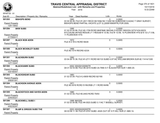 TRAVIS CENTRAL APPRAISAL DISTRICT
Abstract/Subdivison List - with Remarks and Properties 10/17/2016
Year: 2016 6:33:22AM
RPA4135 - A1
Lots AcresSub ID Description / Property Ids / Remarks Year Deed Number
S01293 BISHOPS BEND 1993 3 0.0000
03 04 08 39; FILE #1-2911 RECD 90/155&156 11326/190 SUBDIVIDE 8.422AC T GRAY SURVEY;
BISHOPS BEND PARTIAL VACATE (LOT 3) (2008195609TR) FOR 2009;Parent Property
129110602
S01294 BKW SUBD 1990 1 0.0000
01 02 03 04 68; FILE #2-1709 RCRD 88/87&88 380/248,2143/350,1993/224,3273/1434,8023/
673,CAUSE #47935 RESUB LT 1 RESUB N 1/2 BL 9 & W 1/2 BL 10 PLAINVIEW HTS & N 1/2 LT 3 BL
11 PLAINVIEW HTSParent Property
217090417
S01297 BLACK BOB ADDN 1972 0 0.0000
FILE # 4-1812 RCRD 59/29
Parent Property
0
S01300 BLACK MCKINLEY SUBD 1969 0 0.0000
FILE #2-1014 RECRD 42/24
Parent Property
0
S01301 BLACKBURN SUBD 1992 1 0.0000
03 04 08 10 39; FILE #1-2711 RCRD 90/133 SUBD 4.971AC WILLIAM BROWN SUR #2 11414/1328
Parent Property
127110247
S01302 BLACKHAWK SUBD 2002 000200100084TR 3 0.0000
0A 01 02 03 68; FILE #4-3019 SUBD 24.799A S F SLAUGHTER SUR 1 ABS 20;
Parent Property
430190407
S01303 BLACKSHEAR SUBD 1983 1 0.0000
01 02 03 04; FILE # 2-0609 RECRD 82/169
Parent Property
206091001
S01304 BLACKSON AVENUE ADDN 1971 0 0.0000
FILE #2-3016 RCRD 51/58,RSB LT 1 RCRD 64/66
Parent Property
0
S01305 BLACKSTOCK AND HAYES ADDN 1980 3 0.0000
01 02 03 04; FILE #2-2403 RCRD 79/93
Parent Property
224030221
S01306 BLACKWELL SUBD I 1998 98/0358 7 0.0000
01 02 03 04 68; FILE #4-3023 SUBD 3.11AC T BISSELL SURVEY;
Parent Property
430230207
S01307 BLAIR & GRIGGS SUBD THE 2003 000200200205TR 1 0.0000
0A 03 08 11 39; FILE #1-0707 SUBD .402A OUT OF H P HILL SUR 21 ABS 14;
Parent Property
Page 370 of 1831
 