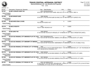 TRAVIS CENTRAL APPRAISAL DISTRICT
Abstract/Subdivison List - with Remarks and Properties 10/17/2016
Year: 2016 6:33:22AM
RPA4135 - A1
Lots AcresSub ID Description / Property Ids / Remarks Year Deed Number
S01307 BLAIR & GRIGGS SUBD THE 2003 000200200205TR 1 0.0000
0A 03 08 11 39; FILE #1-0707 SUBD .402A OUT OF H P HILL SUR 21 ABS 14;
Parent Property
107070209
S01308 BLAKE MANOR SUBD 1996 95/0399 10 0.0000
03 04 06 72; FILE #3-0780 SUBD 92.434AC OUT OF MATHEW DUTY SURVEY #10;
Parent Property
307800104
S01309 BLANCHARD EDNA O SUBD 1964 0 0.0000
FILE #2-2419 RCRD 16/77
Parent Property
0
S01310 BLANCO HEIGHTS 1972 0 0.0000
FILE # 1-0901 RECRD 61/47
Parent Property
0
S01312 BLISS SUBD THE 1996 96/0042 2 0.0000
01 02 03 04 68; FILE #2-2313 RESUB LOT 1A RESUB OF LOT 1 BLK O RIDGETOP(.344AC);
Parent Property
223130614
S01315 BLOCK 002 ORIGINAL CITY AMENDED PLAT OF LOTS 2001 000200000014TR 2 0.0000
0A 01 02 03 2C 68; FILE #2-0501 AMEND LOTS 5&6 BLK 2 TO RELOCATE LOT LINES;
Parent Property
205010506
S01316 BLOCK 002 ORIGINAL CITY AMNDMNT OF AMNDED 2003 000200200047TR 2 0.0000
0A 01 02 03 2C 68; FILE #2-0501 AMENDMENT OF AMENDED PLAT OF LTS 5&6(.411AC);
Parent Property
205010506
S01375 BLOCK 060 ORIGINAL CITY RESUB LOT 1 OF RESUB 1993 1 0.0000
01 02 03 04 68 2C; FILE # 2-0604 RCRD 90/391 11541/584 RESUBDIVIDE LOT 1 OF THE RESUB OF
LOTS 7&8 BLOCK 60 ORIGINAL CITYParent Property
206040516
S01378 BLOCK 062 ORIGINAL CITY AMENDED PLAT OF LOTS 1996 94/0236 2 0.0000
01 02 03 04 2C 68; FILE #2-0604 AMEND LTS 2&3 BLK 62 TO RELOCATE LOT LINES;
Parent Property
206041520
S01384 BLOCK 067 ORIGINAL CITY AMENDED PLAT OF LOTS 1997 96/0226 2 0.0000
01 02 03 04 2C 68; FILE #2-0603 AMEND(.27AC)LOTS 9&10 TO RELOCATE LOT LINES;
Parent Property
206031702
S01391 BLOCK 073 ORIGINAL CITY RESUB OF THE 2000 000199900167TR 2 0.0000
01 02 03 68 2C; FILE #02-0601 RESUBDIVIDE 1.630AC OF LOTS 1,4,7,8 & PT OF 2,3,5 & 6 OF BLK
73 ORIGINAL CITY & ALL OF 20 FT VAC ALLEY;Parent Property
Page 371 of 1831
 