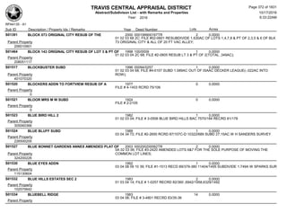 TRAVIS CENTRAL APPRAISAL DISTRICT
Abstract/Subdivison List - with Remarks and Properties 10/17/2016
Year: 2016 6:33:22AM
RPA4135 - A1
Lots AcresSub ID Description / Property Ids / Remarks Year Deed Number
S01391 BLOCK 073 ORIGINAL CITY RESUB OF THE 2000 000199900167TR 2 0.0000
01 02 03 68 2C; FILE #02-0601 RESUBDIVIDE 1.630AC OF LOTS 1,4,7,8 & PT OF 2,3,5 & 6 OF BLK
73 ORIGINAL CITY & ALL OF 20 FT VAC ALLEY;Parent Property
206010901
S01464 BLOCK 143 ORIGINAL CITY RESUB OF LOT 3 & PT OF 1998 100/0009 1 0.0000
01 02 03 04 2C 68; FILE #2-0805 RESUB LT 3 & PT OF 2(TOTAL .349AC);
Parent Property
208051117
S01517 BLOCKBUSTER SUBD 1996 00094/0257 1 0.0000
01 02 03 04 68; FILE #4-0107 SUBD 1.089AC OUT OF ISAAC DECKER LEAGUE(-.022AC INTO
ROW);Parent Property
401070320
S01520 BLOCKERS ADDN TO FORTVIEW RESUB OF A 1977 0 0.0000
FILE # 4-1403 RCRD 75/106
Parent Property
0
S01521 BLOOR MRS M W SUBD 1924 0 0.0000
FILE # 2-2105
Parent Property
0
S01523 BLUE BIRD HILL 2 1982 1 0.0000
01 02 03 04; FILE # 3-0506 BLUE BIRD HILLS BAC 7570/184 RECRD 81/178
Parent Property
305060366
S01524 BLUE BLUFF SUBD 1988 1 0.0000
03 04 34 72; FILE #2-2650 RCRD 87/107C-D 10322/689 SUBD 27.15AC W H SANDERS SURVEY
Parent Property
226500205
S01527 BLUE BONNET GARDENS ANNEX AMENDED PLAT OF 2003 000200200062TR 2 0.0000
0A 02 03 06; FILE #3-2420 AMENDED LOTS 6&7 FOR THE SOLE PURPOSE OF MOVING THE
COMMON LOT LINES;Parent Property
324200226
S01530 BLUE EYES ADDN 1992 1 0.0000
03 04 08 09 10 39; FILE #1-1513 RECD 89/379-380 11404/1495 SUBDIVIDE 1.749A W SPARKS SUR
Parent Property
115130604
S01532 BLUE HILLS ESTATES SEC 2 1983 2 0.0000
01 03 04 14; FILE # 1-0257 RECRD 82/360 ,6942/1958,6329/1492
Parent Property
102570642
S01534 BLUEBELL RIDGE 1983 14 0.0000
03 04 06; FILE # 3-4801 RECRD 83/35-36
Parent Property
Page 372 of 1831
 