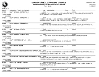 TRAVIS CENTRAL APPRAISAL DISTRICT
Abstract/Subdivison List - with Remarks and Properties 10/17/2016
Year: 2016 6:33:22AM
RPA4135 - A1
Lots AcresSub ID Description / Property Ids / Remarks Year Deed Number
S01556 BLUFF SPRINGS CENTER PHS 2 1980 2 0.0000
01 02 03 04; FILE # 4-2306 RCRD 78/357-358 VAC 6773/591 & 9763/762,9763/766 FOR 86 INTO
BLUFF SPRINGS CENTER PHS THREEParent Property
423060304
S01557 BLUFF SPRINGS CENTER PHS 3 1987 3 0.0000
01 02 03 04 68; FILE # 4-2306 RECRD 86/169B-C ACQ 5181/1384,6579/1703,9226/663,
9509/909,7652/953 VACATED PLATS RECRD 9763/762,9763/766,9763/770, 9763/774Parent Property
423060304
S01558 BLUFF SPRINGS COMMERCIAL 1998 98/0293 2 0.0000
01 02 03 04 68; FILE #4-2406 SUBD 4.043AC OUT OF SANTIAGO DEL VALLE GRANT ABS 24;
Parent Property
424060114
S01559 BLUFF SPRINGS ESTATES 1980 12 0.0000
01 03 04; FILE # 4-2706 RCRD 79/47-48
Parent Property
427060108
S01560 BLUFF SPRINGS ESTATES SEC 2 1980 2 0.0000
FILE # 4-2706 RCRD 79/360-361; VACATED(2012054903TR)BACK TO AC FOR 2013
Parent Property
427060139
S01564 BLUFF VIEW RESUB OF LOT 5 BLK A 2002 000200100210TR 3 0.0000
0A 01 02 03 68; FILE #01-0303 RESUB OF LOT 5 BLK A
Parent Property
103030605
S01571 BLUFFINGTON SEC I A 1983 2 0.0000
01 02 03 04; FILE # 1-0907 RECRD 82/290
Parent Property
109070601
S01572 BLUFFINGTON SUBD SEC 2 AMENDED PLAT OF LOTS 1993 2 0.0000
01 02 03 04 68; FILE #1-0909 RCRD 91/64 8649/953 AMEND LOTS 10&11 BLUFFINGTON SEC 2;
2ND AMENDED PLAT LTS 10&11 BL E 91/367;Parent Property
109090515
S01573 BLUFFINGTON SUBD SEC 2 SECONDAMENDED PLAT 1994 2 0.0000
01 02 03 04 68; FILE #1-0909 RECD 91/367 8649/953 AMENDED PLAT SECOND TIME SOLE
PURPOSE TO RELOCATE LOT LINES & CORRECT SCRIVENERS ERRORParent Property
109070106
S01574 BLUFFS OF FLINTROCK SUBD 2003 000200200224TR 8 0.0000
0A 03 07 17 52; FILE #1-2780 SUBD 10.293A OUT OF W FAWCETT SUR 427 ABS 297 & C W
WALDRON SUR 78 ABS 821;Parent Property
127780401
S01575 BLUFFS OF GREAT HILLS I-A THE 1984 6 0.0000
01 02 03 04; FILE # 1-5104 RECRD 83/202B-202C
Parent Property
Page 375 of 1831
 