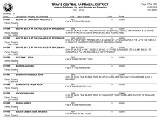 TRAVIS CENTRAL APPRAISAL DISTRICT
Abstract/Subdivison List - with Remarks and Properties 10/17/2016
Year: 2016 6:33:22AM
RPA4135 - A1
Lots AcresSub ID Description / Property Ids / Remarks Year Deed Number
S01587 BLUFFS OF UNIVERSITY HILLS SEC 3 1972 0 0.0000
FILE # 2-2027 RCRD 54/63
Parent Property
0
S01588 BLUFFS SEC 1 AT THE VILLAGES OF SPICEWOOD 1995 46 0.0000
03 04 57 5A; FILE #1-6611 RECD 92/300-301 SUBDIVIDE 23.602AC J M SWISHER & J C IRVINE
SURVEYS-VACATE LEMENS SPICEWOOD SEC 1(12112/1598);Parent Property
164110601
S01589 BLUFFS SEC 2 AT THE VILLAGES OF SPICEWOOD 1999 102/0197 9 0.0000
02 03 5A; FILE #16611 AMEND LOTS 1,3,4&5 BLK D, LOTS 55,56&57 BLK F & LOTS 44& 45 BLK A
(3.093AC)TO CORRECT SCRIVENER OR CLERICAL ERROR;Parent Property
166110741
S01590 BLUFFS SEC 2 AT THE VILLAGES OF SPICEWOOD 1995 92/0296 26 0.0000
03 04 57 5A; FILE #1-6611 SUBD 10.251AC J C IRVINE SUR,AMEND LTS 1,3,4&5 BLK D, LTS
55,56&57 BLK F & LTS 44&45 BLK A(102/197)FOR 99;Parent Property
164110601
S01593 BLUFFWAY ADDN 1979 0 0.0000
FILE # 1-0303 RECRD 77/226
Parent Property
0
S01595 BOARDMAN SUBD 1960 0 0.0000
FILE # 1-1702 RCRD 9/149
Parent Property
0
S01597 BOATRIGHT BERNICE ADDN 1990 2 0.0000
03 04 06 51 60; FILE #3-2360 RCRD 88/187 5014/863,6818/466,5906/1610 SUBDIVIDE 4.01A J
NAVARROParent Property
323600204
S01598 BOATRIGHTS FRANK ADDN 1971 0 0.0000
FILE # 1-4503 RECRD 51/52
Parent Property
0
S01599 BOCKHORN SUBD 1994 1 0.0000
01 02 03 04 68; FILE #2-2010 RECD 91/159 822/207 7343/27 SUBD .43AC OUT OF J P WALLACE
SURVEYParent Property
220100509
S01603 BOGGY ACRES 1977 0 0.0000
FILE # 4-2412 RCRD 75/360
Parent Property
0
S01605 BOGGY CREEK ADDN AMENDED 1977 0 0.0000
FILE #4-3409 RCRD 75/299
Parent Property
Page 377 of 1831
 