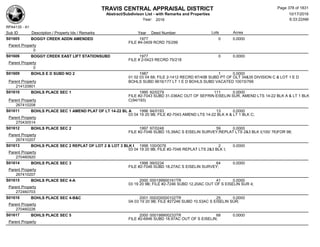 TRAVIS CENTRAL APPRAISAL DISTRICT
Abstract/Subdivison List - with Remarks and Properties 10/17/2016
Year: 2016 6:33:22AM
RPA4135 - A1
Lots AcresSub ID Description / Property Ids / Remarks Year Deed Number
S01605 BOGGY CREEK ADDN AMENDED 1977 0 0.0000
FILE #4-3409 RCRD 75/299
Parent Property
0
S01606 BOGGY CREEK EAST LIFT STATIONSUBD 1977 0 0.0000
FILE # 2-0423 RECRD 75/218
Parent Property
0
S01609 BOHLS E D SUBD NO 2 1987 1 0.0000
01 02 03 04 68; FILE 2-1412 RECRD 87/40B SUBD PT OF OLT 34&35 DIVISION C & LOT 1 E D
BOHLS SUBD 9616/177 LT 1 E D BOHLS SUBD VACATED 10015/766Parent Property
214120801
S01610 BOHLS PLACE SEC 1 1995 92/0279 111 0.0000
FILE #2-7043 SUBD 31.036AC OUT OF SEFRIN EISELIN SUR, AMEND LTS 14-22 BLK A & LT 1 BLK
C(94/193)Parent Property
267410208
S01611 BOHLS PLACE SEC 1 AMEND PLAT OF LT 14-22 BL A 1996 94/0193 13 0.0000
03 04 19 20 9B; FILE #2-7043 AMEND LTS 14-22 BLK A & LT 1 BLK C;
Parent Property
270430514
S01612 BOHLS PLACE SEC 2 1997 97/0248 59 0.0000
FILE #2-7046 SUBD 15.39AC S EISELIN SURVEY;REPLAT LTS 2&3 BLK I(100/ 76)FOR 98;
Parent Property
267410207
S01613 BOHLS PLACE SEC 2 REPLAT OF LOT 2 & LOT 3 BLK I 1998 100/0076 2 0.0000
03 04 19 20 9B; FILE #2-7046 REPLAT LTS 2&3 BLK I;
Parent Property
270460920
S01614 BOHLS PLACE SEC 3 1998 99/0234 64 0.0000
FILE #2-7046 SUBD 18.27AC S EISELIN SURVEY;
Parent Property
267410207
S01615 BOHLS PLACE SEC 4-A 2000 000199900161TR 41 0.0000
03 19 20 9B; FILE #2-7246 SUBD 12.20AC OUT OF S EISELIN SUR 4;
Parent Property
272460703
S01616 BOHLS PLACE SEC 4-B&C 2001 000200000102TR 25 0.0000
0A 03 19 20 9B; FILE #27246 SUBD 10.53AC S EISELIN SUR;
Parent Property
270460226
S01617 BOHLS PLACE SEC 5 2000 000199900233TR 68 0.0000
FILE #2-6846 SUBD 18.97AC OUT OF S EISELIN;
Parent Property
Page 378 of 1831
 
