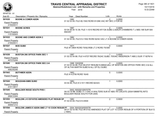 TRAVIS CENTRAL APPRAISAL DISTRICT
Abstract/Subdivison List - with Remarks and Properties 10/17/2016
Year: 2016 6:33:22AM
RPA4135 - A1
Lots AcresSub ID Description / Property Ids / Remarks Year Deed Number
S01630 BOONE & COMER ADDN 1982 2 0.0000
01 02 03 04; FILE #2-1502 RCRD 81/266 VAC INT SEC 2 FOR 82
Parent Property
215020511
S01631 BOONE ACRES 1987 2 0.0000
03 04 08 09 10 39; FILE 1-1515 RECRD 87/13A SUBD 2.00ACR CHAMBERS T J ABS 198 SUR 504
6943/97Parent Property
115150503
S01632 BOONE AND COMER ADDN 2 1982 1 0.0000
01 02 03 04; FILE # 2-1502 RCRD 82/42 VAC LT A BOONE & COMER ADDN
Parent Property
215020511
S01637 BOS SUBD 1977 0 0.0000
FILE #1-3804 RCRD 75/92,RSB LT 2 RCRD 75/309
Parent Property
0
S01638 BOSTON 290 OFFICE PARK SEC 1 1987 1 0.0000
01 02 03 04 68; FILE 4-0727 RECRD 76/24C SUBD .7053AC ANDERSON T ABS 2 SUR 17 9276/14
Parent Property
407270204
S01640 BOSTON 290 OFFICE PARK SEC 2-A 1998 100/0058 2 0.0000
01 02 03 04 68; FILE #4-0727 RESUB(10.686AC)ALL OF BOSTON 290 OFFICE PARK SEC 2 & ALL
OF ALTHA MARTIN SUBD & ALL OF ELI SUBD;Parent Property
406230206
S01643 BOTHMER ADDN 1963 0 0.0000
FILE # 4-2706 RCRD 16/40
Parent Property
0
S01644 BOUGHAN-SIMS SUBD 1983 1 0.0000
03 04 06; FILE # 3-1511 RECRD 82/223
Parent Property
315110817
S01645 BOULDER RIDGE SOUTH PHS I 2002 000200100070TR 1 0.0000
0A 03 19 9B; SUBD 71.112AC A WALTERS SUR 67 ABS 791;VACATE (2004108686TR) INTO
BOULDER RIDGE SOUTH FOR 2005;Parent Property
259410304
S01652 BOULDIN J E ESTATES AMENDED PLAT RESUB OF 1983 2 0.0000
01 02 03 04; FILE # 4-0004
Parent Property
400041212
S01654 BOULDIN JAMES E ADDN AMD LT 10 COOK RESUB PT 2004 000200300005TR 1 0.0000
0A 01 02 03 68; FILE #4-0102 AMENDED PLAT OF LOT 10 COOK RESUB OF A PORTION OF BLK G
(.168A);Parent Property
Page 380 of 1831
 